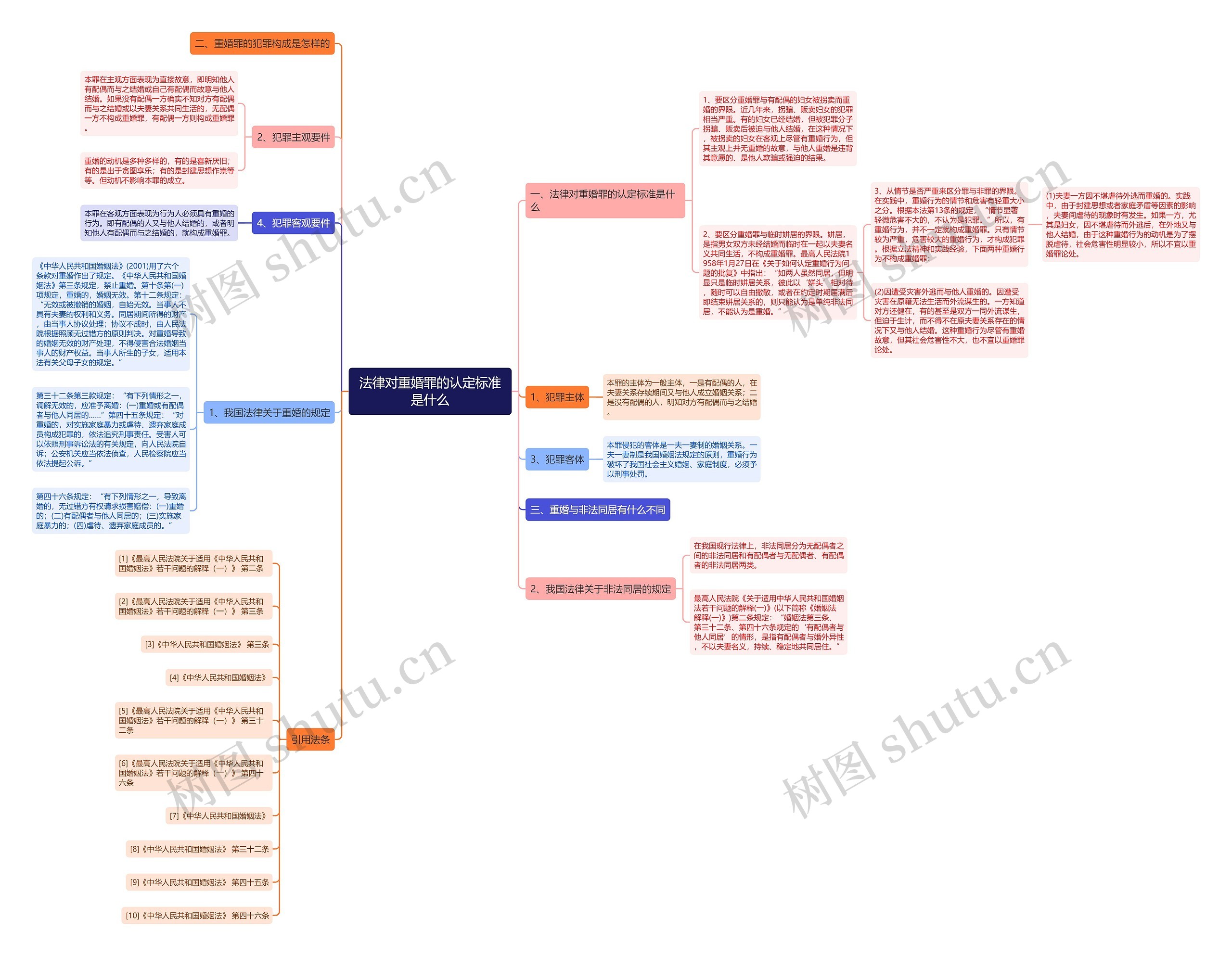 法律对重婚罪的认定标准是什么 法律对重婚罪的认定标准是什么