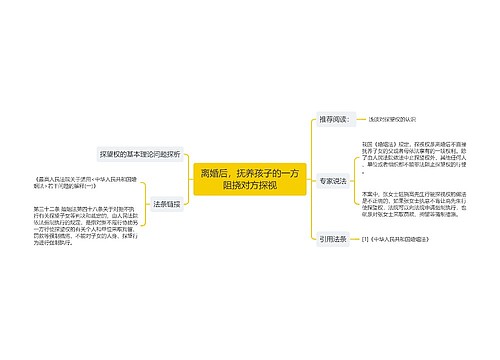 离婚后，抚养孩子的一方阻挠对方探视