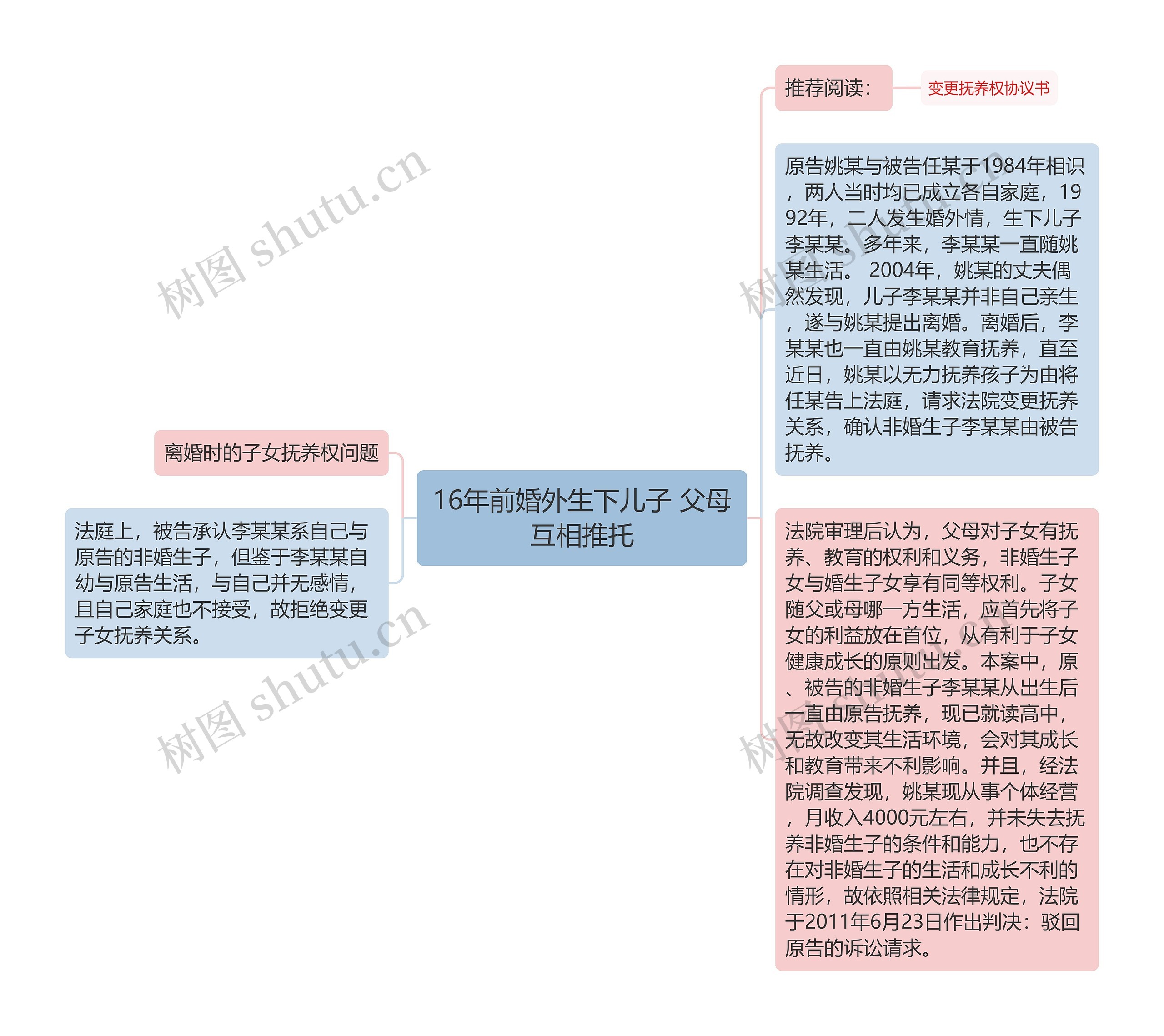 16年前婚外生下儿子 父母互相推托思维导图