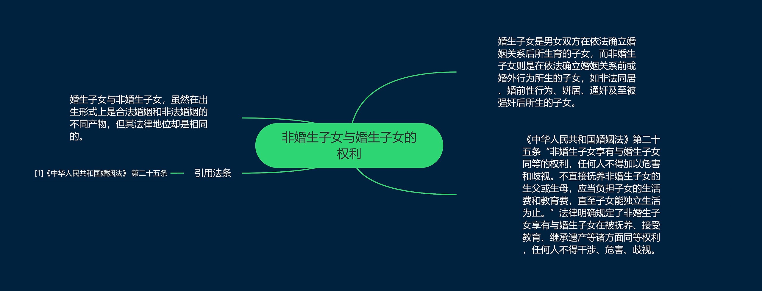 非婚生子女与婚生子女的权利