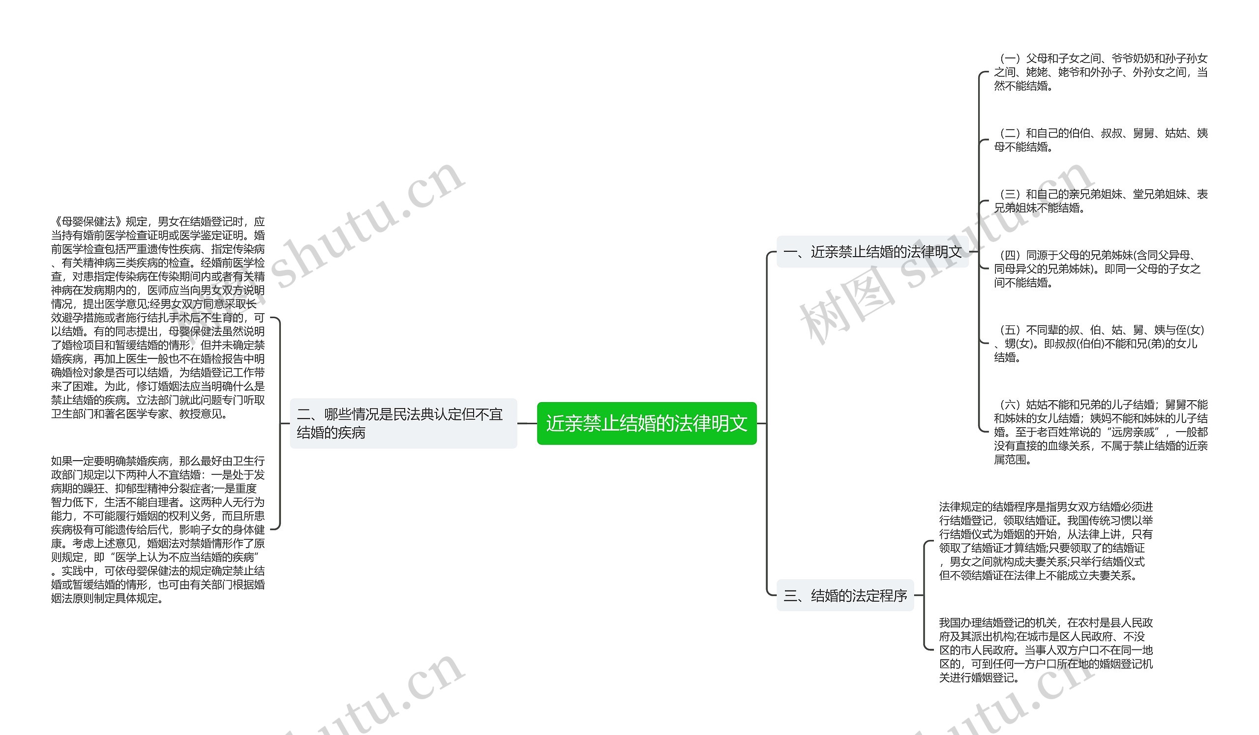 近亲禁止结婚的法律明文 近亲禁止结婚的法律明文