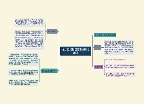 名字登记错误能否撤销结婚证