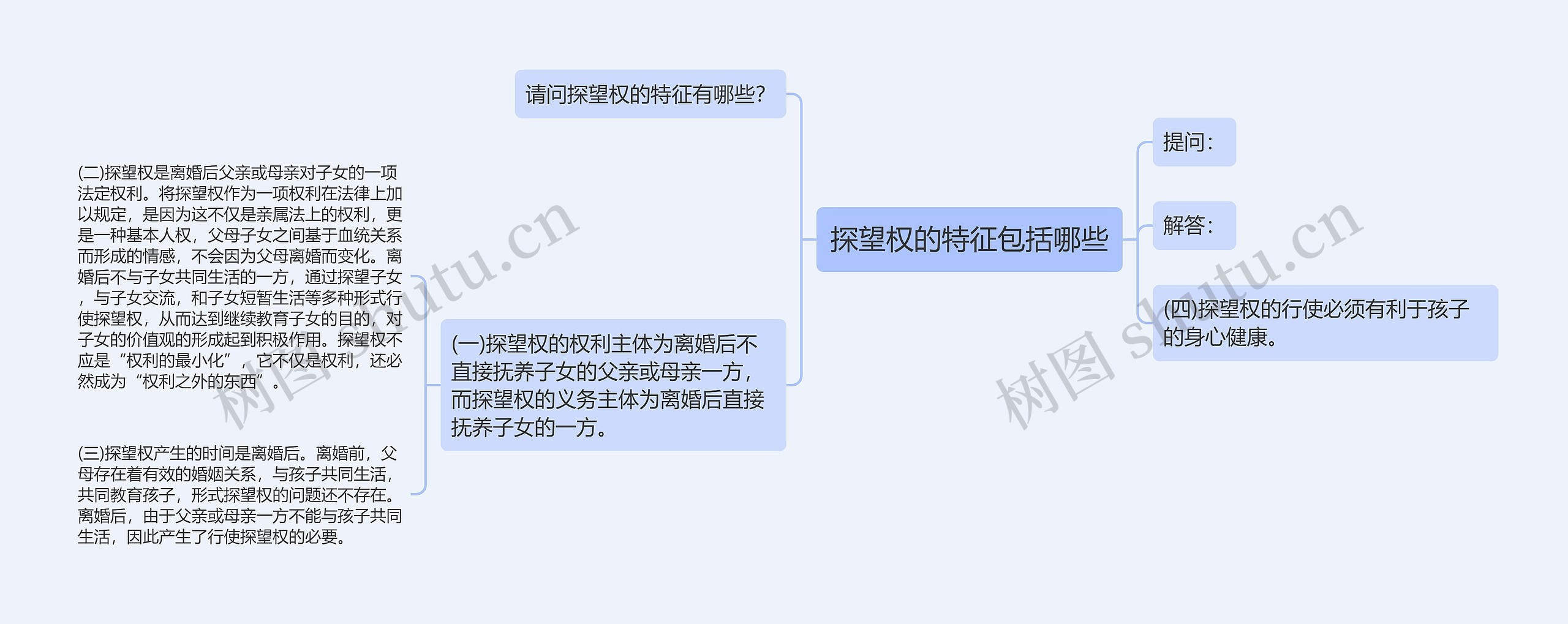 探望权的特征包括哪些