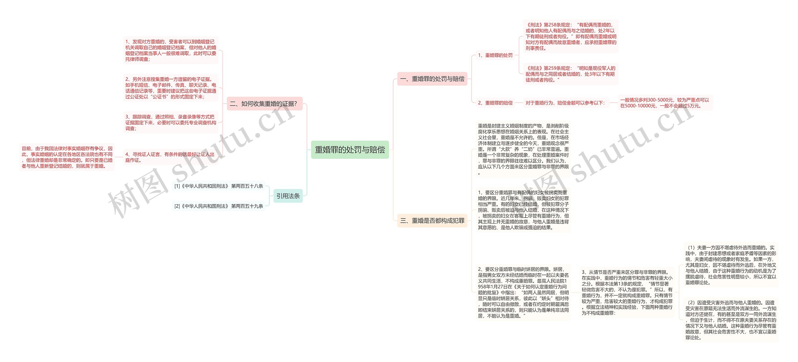 重婚罪的处罚与赔偿