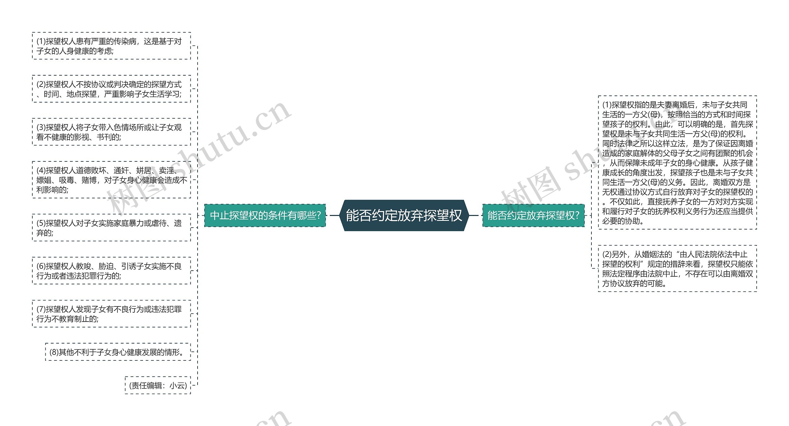 能否约定放弃探望权