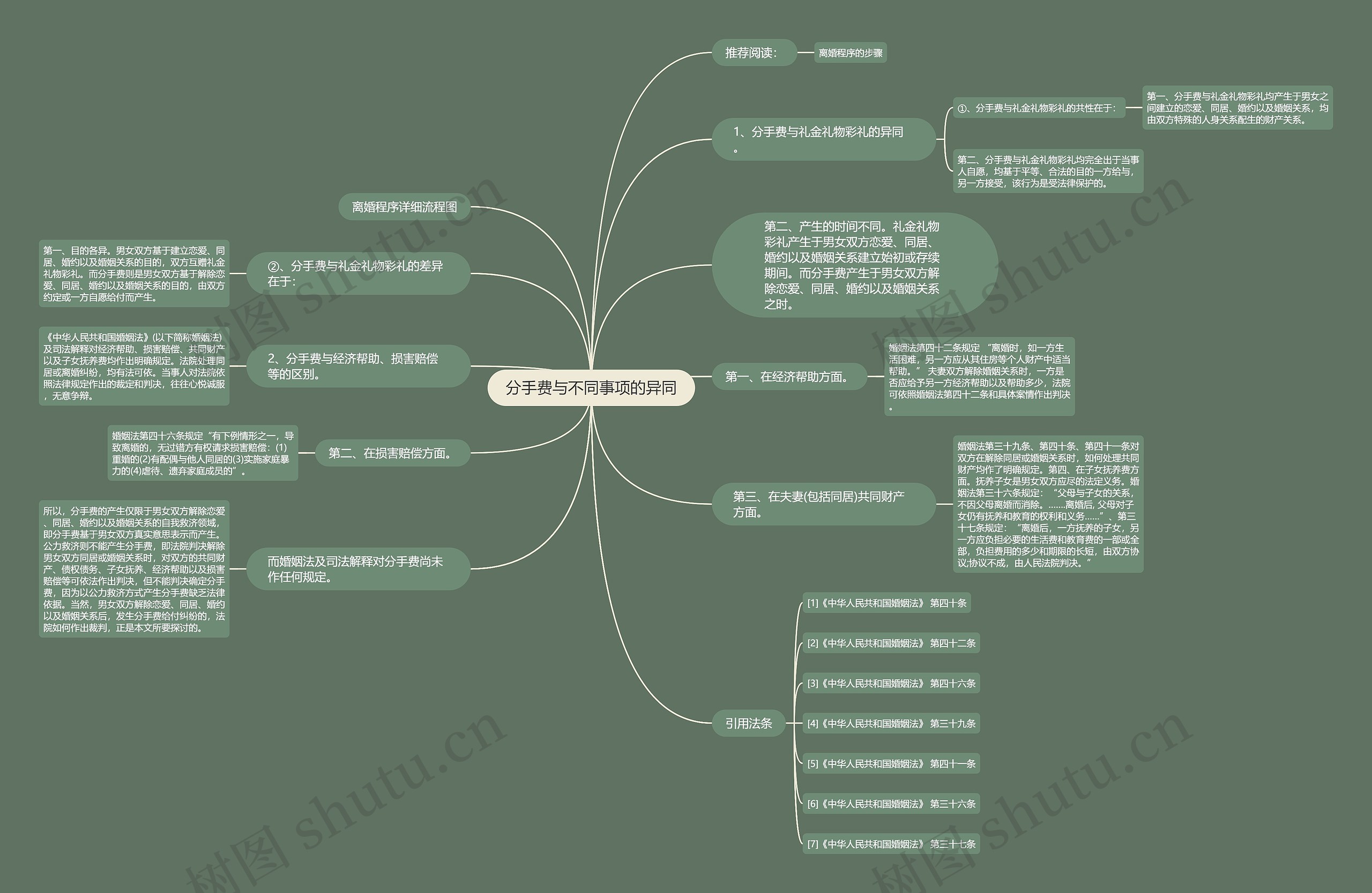 分手费与不同事项的异同 分手费与不同事项的异同
