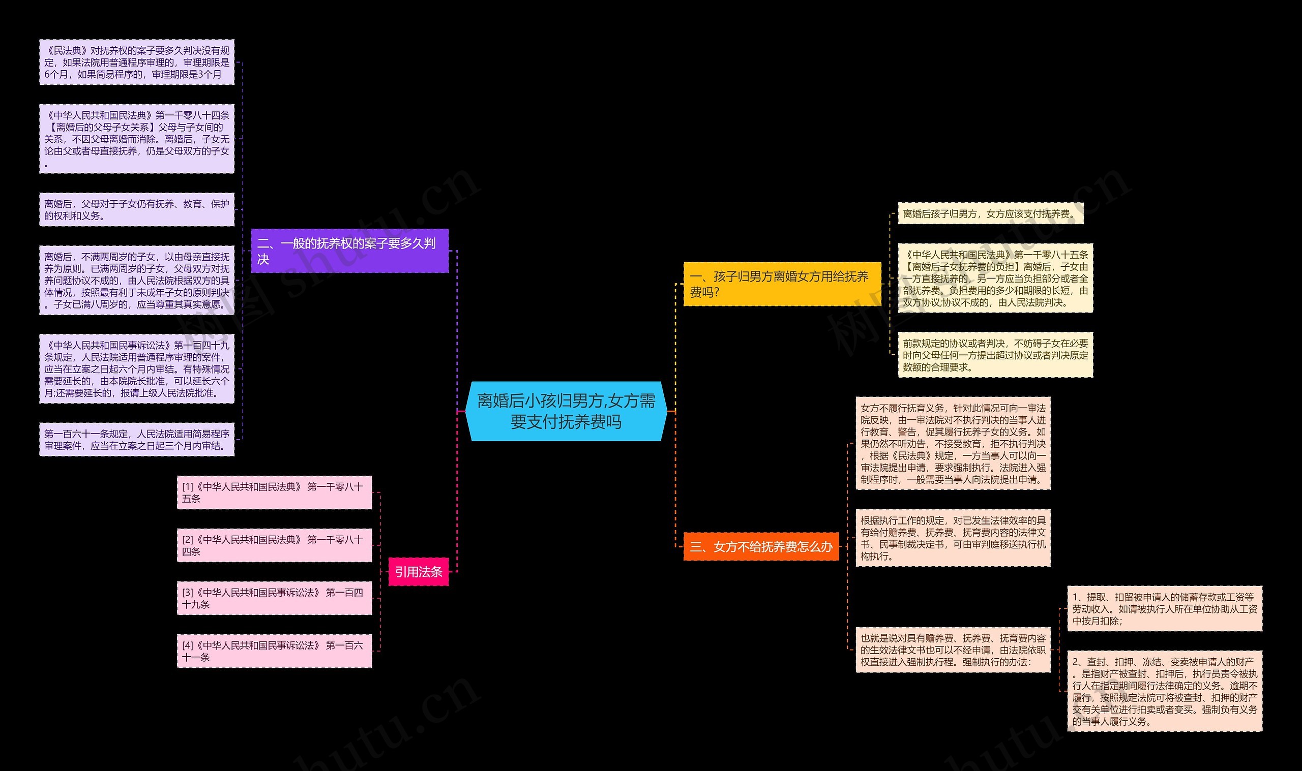 离婚后小孩归男方,女方需要支付抚养费吗 离婚后小孩归男方,女方需要支付抚养费吗