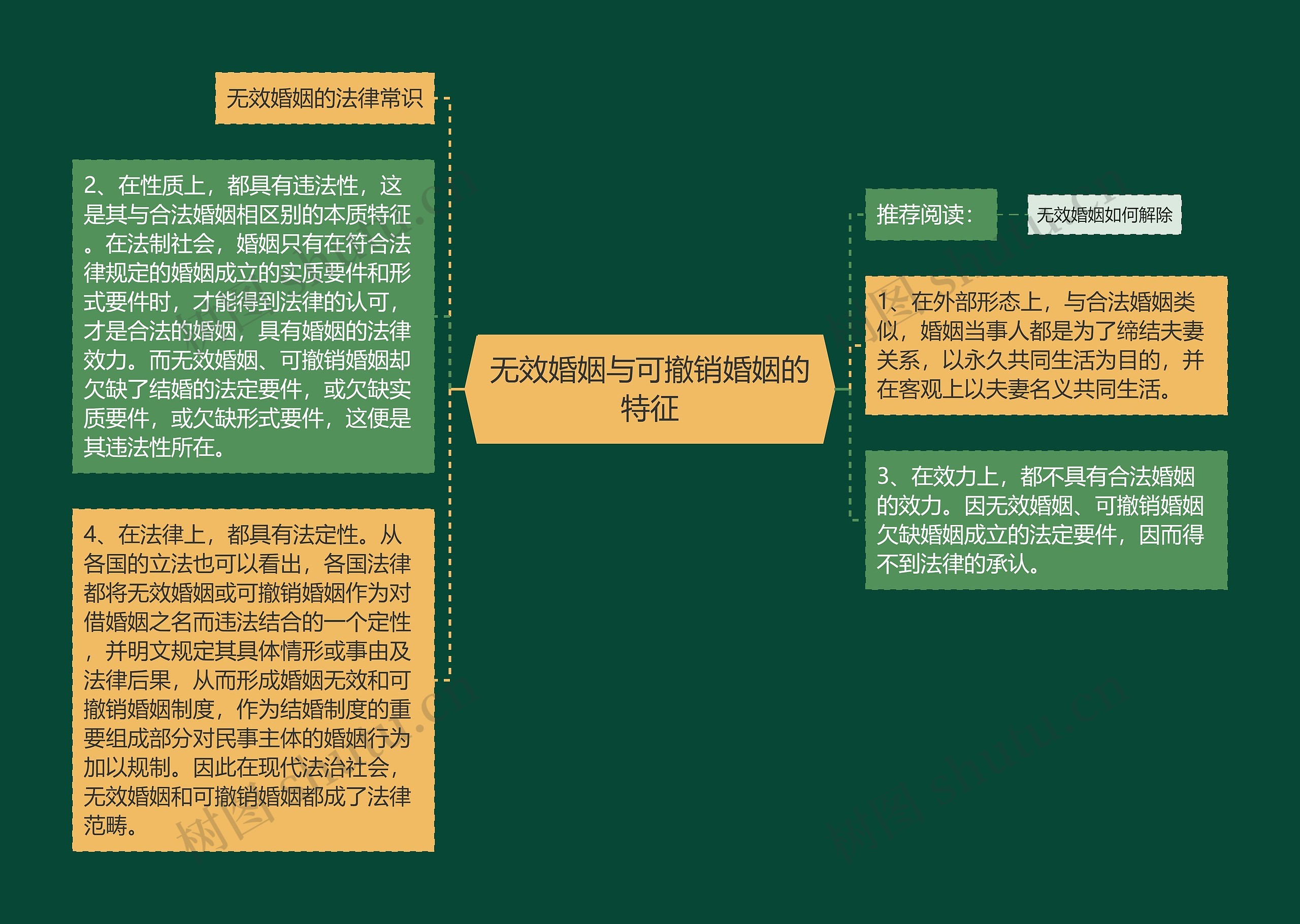 无效婚姻与可撤销婚姻的特征