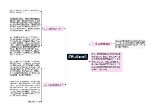 同居协议有效吗