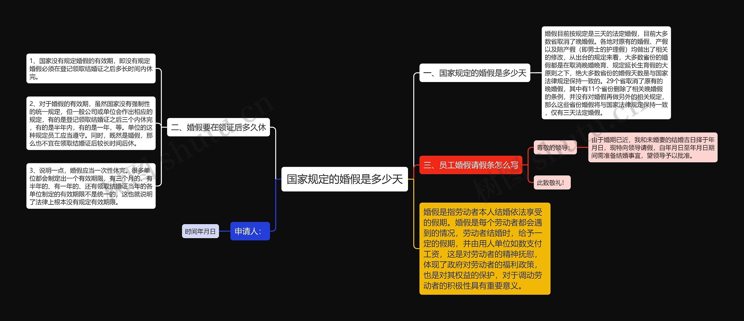 国家规定的婚假是多少天思维导图