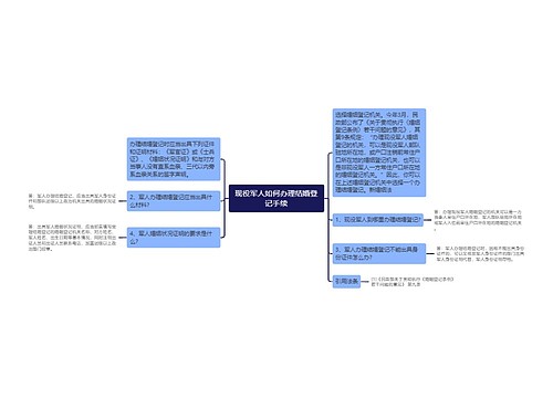 现役军人如何办理结婚登记手续