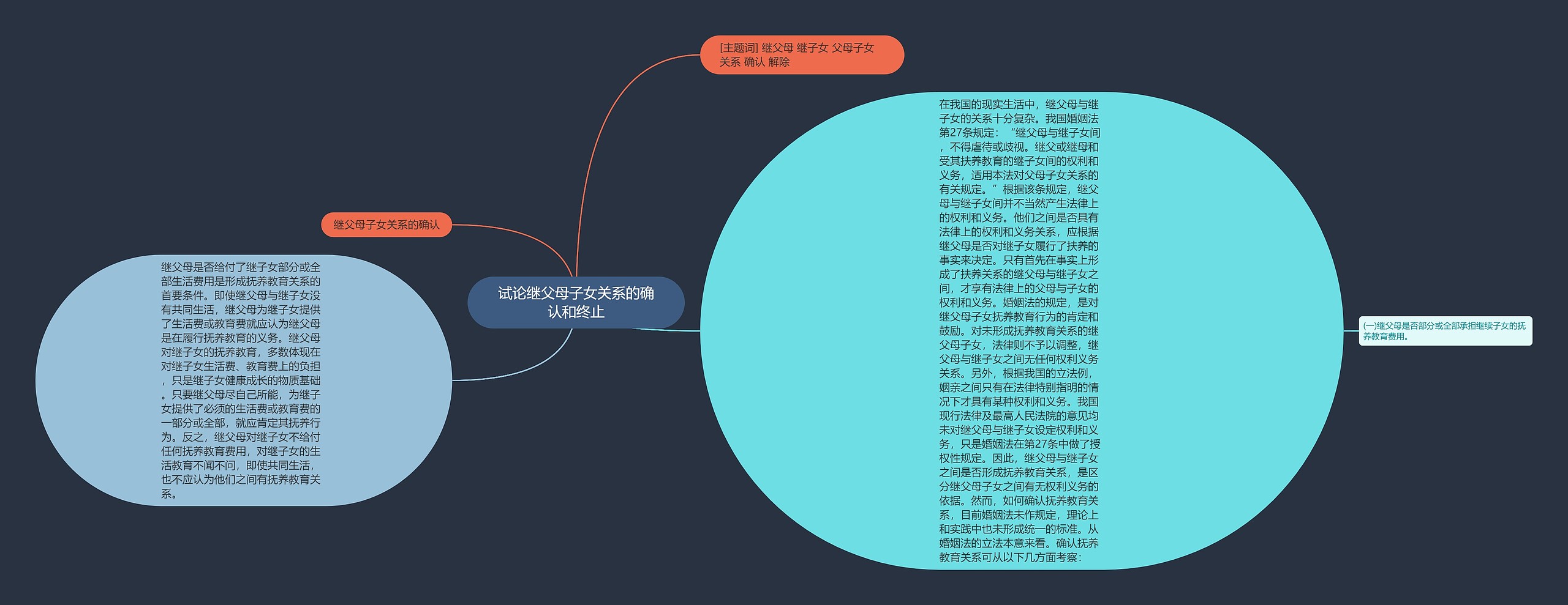 试论继父母子女关系的确认和终止思维导图