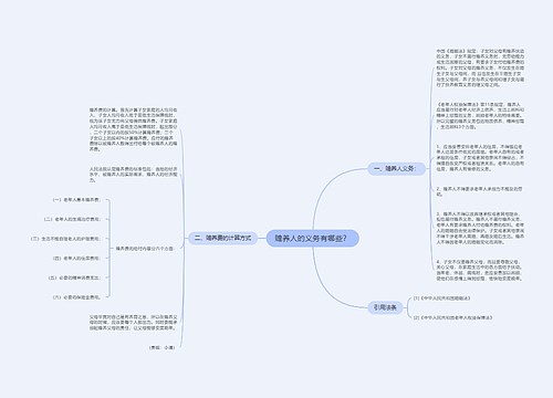 赡养人的义务有哪些？