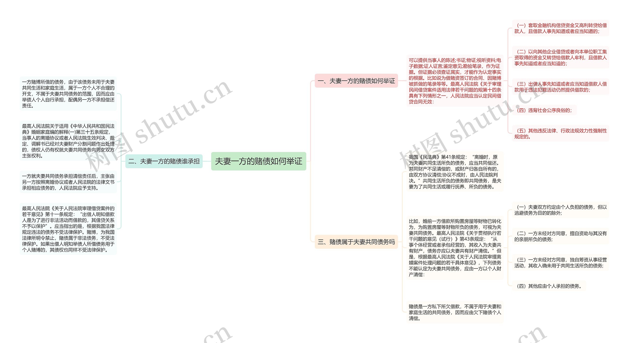 夫妻一方的赌债如何举证