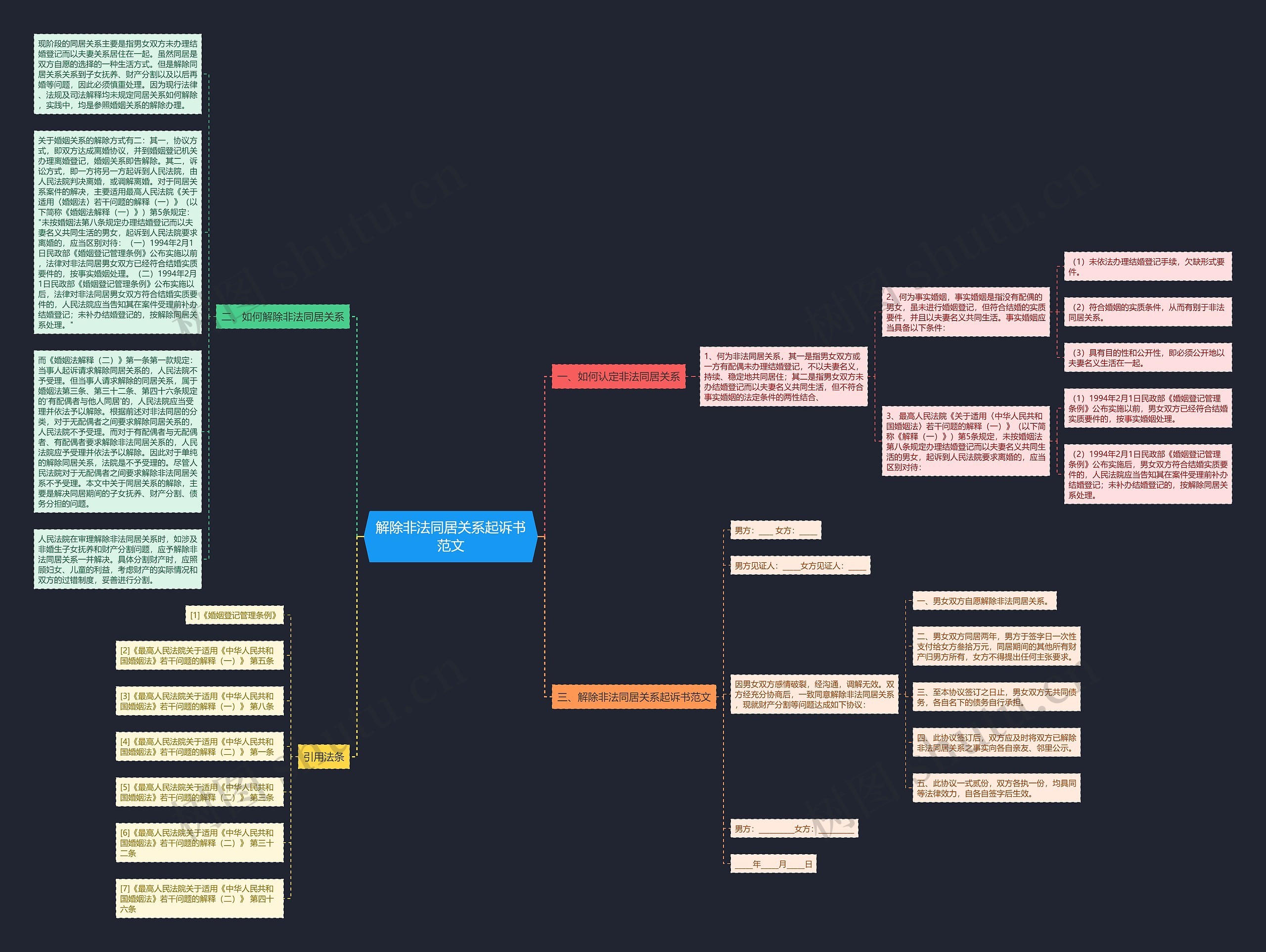 解除非法同居关系起诉书范文思维导图