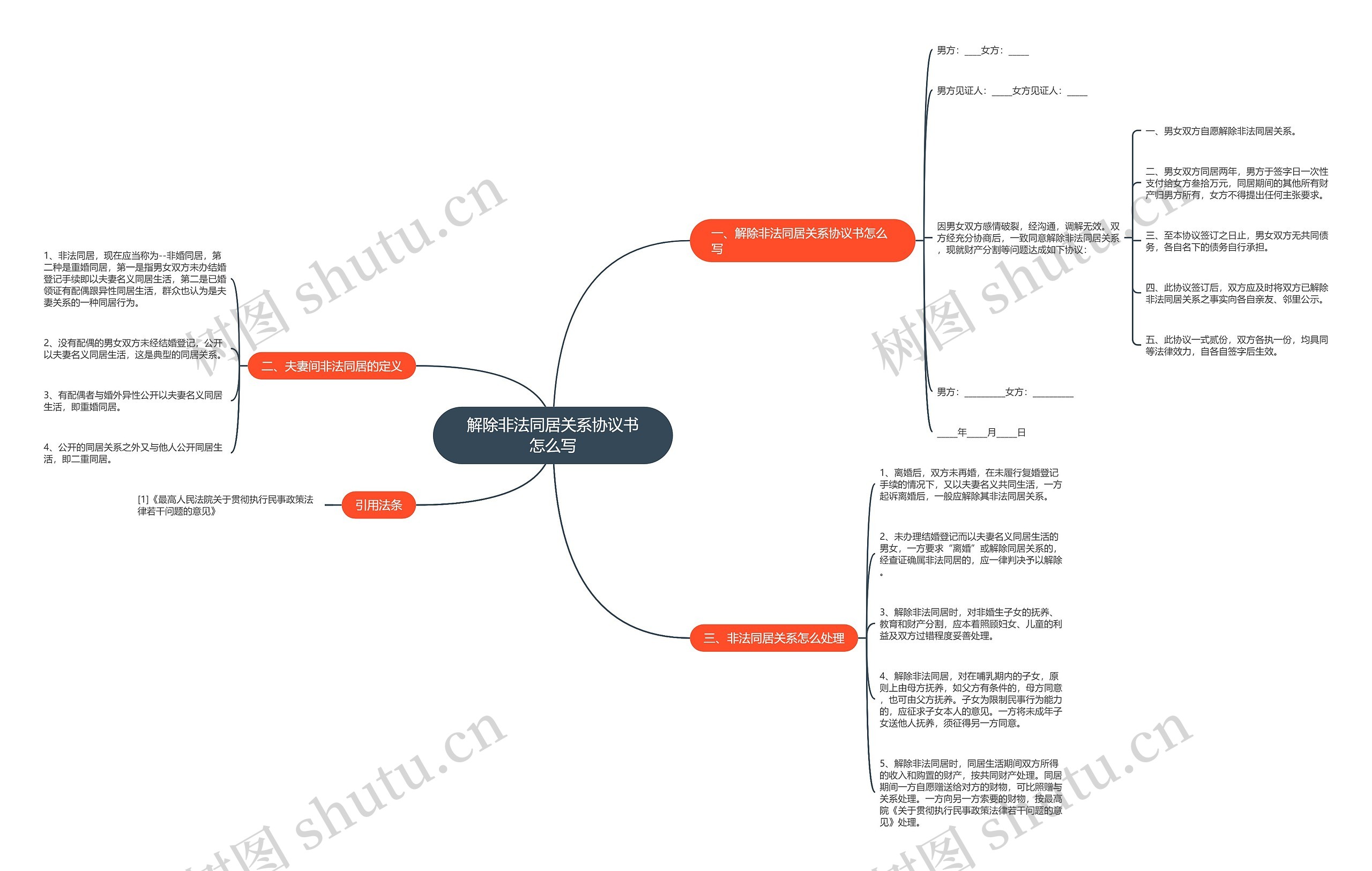 解除非法同居关系协议书怎么写思维导图