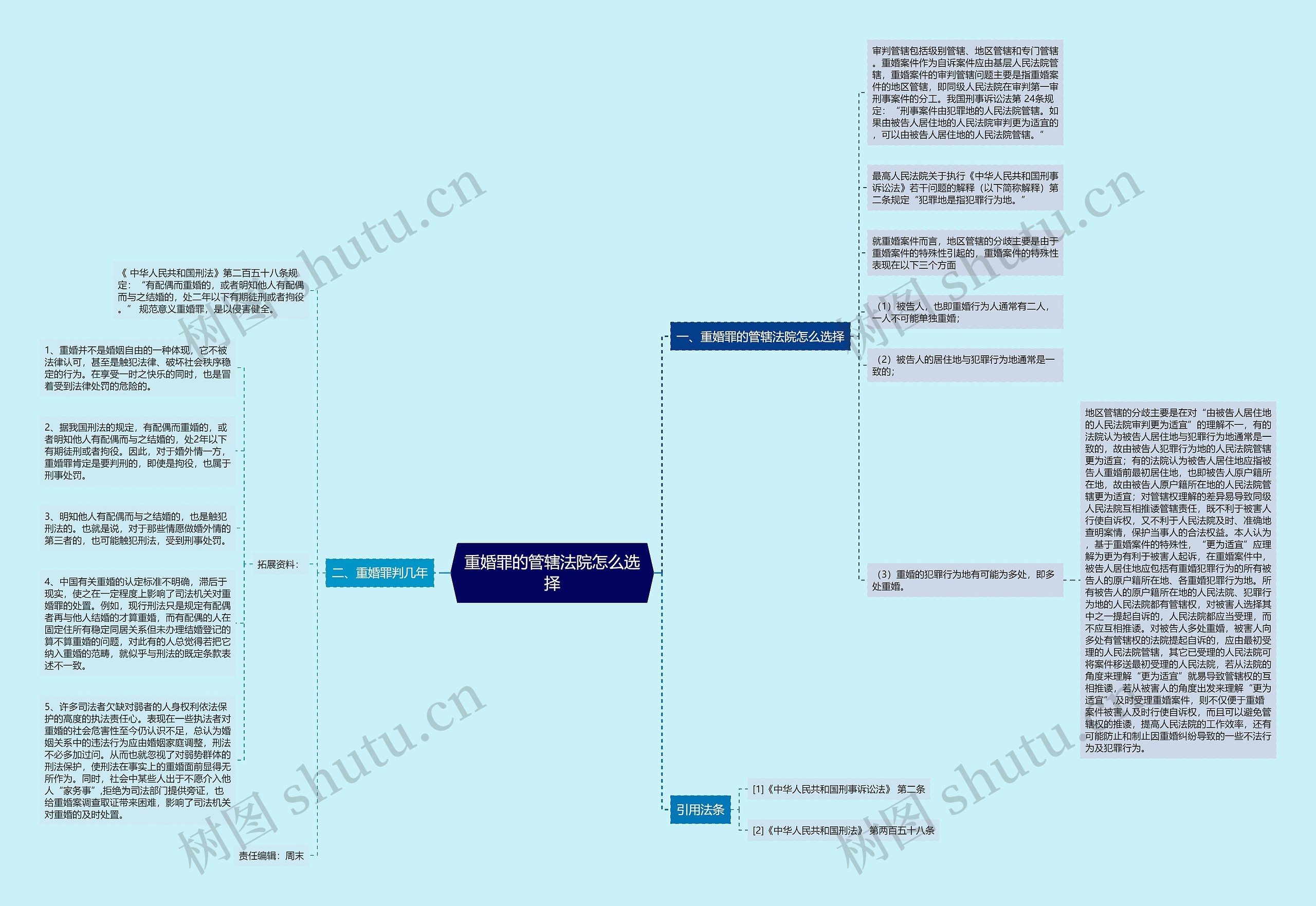 重婚罪的管辖法院怎么选择思维导图