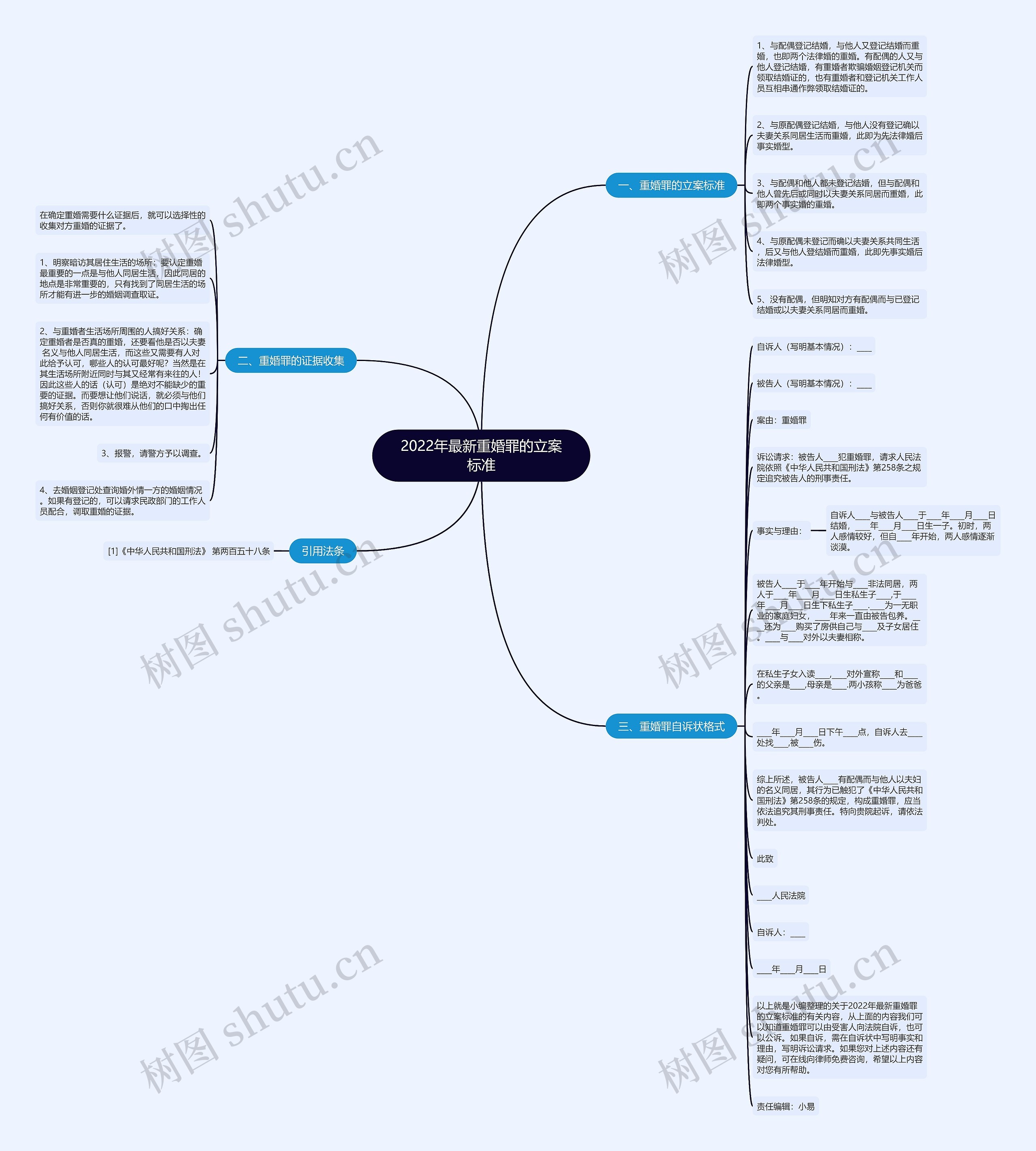 2022年最新重婚罪的立案标准思维导图