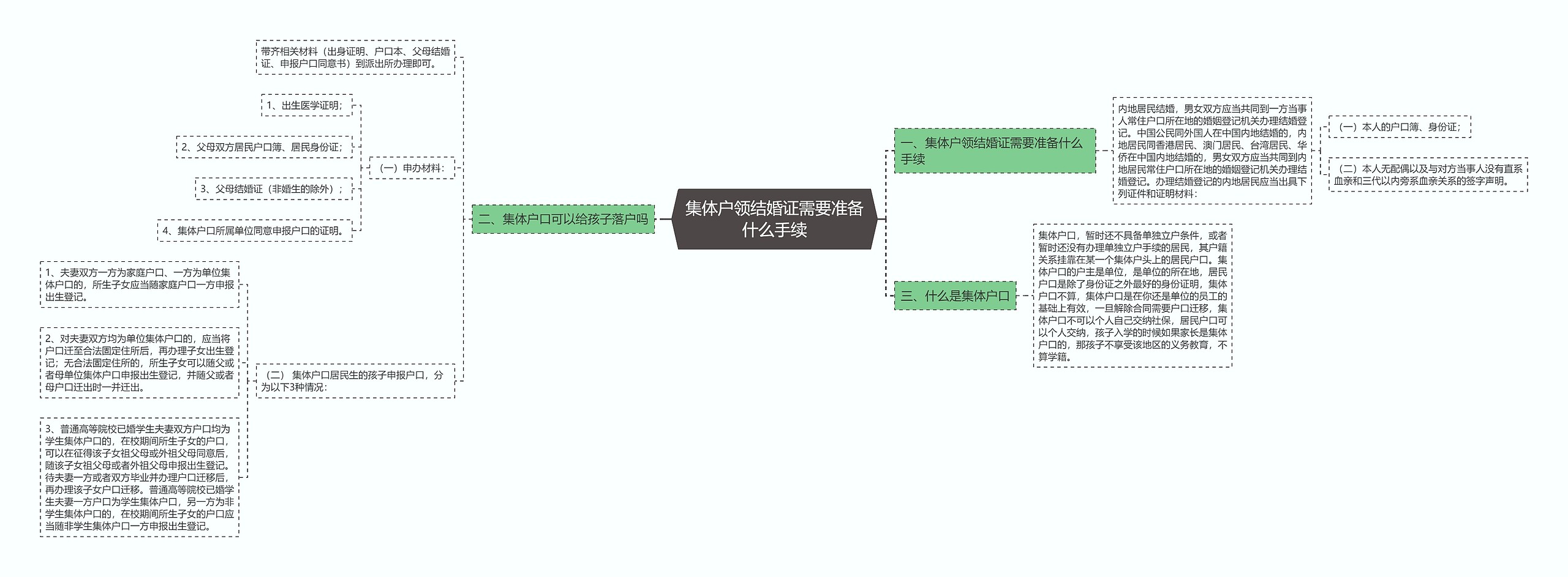 集体户领结婚证需要准备什么手续