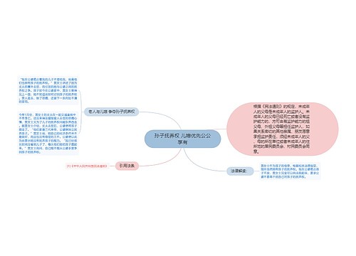 孙子抚养权 儿媳优先公公享有