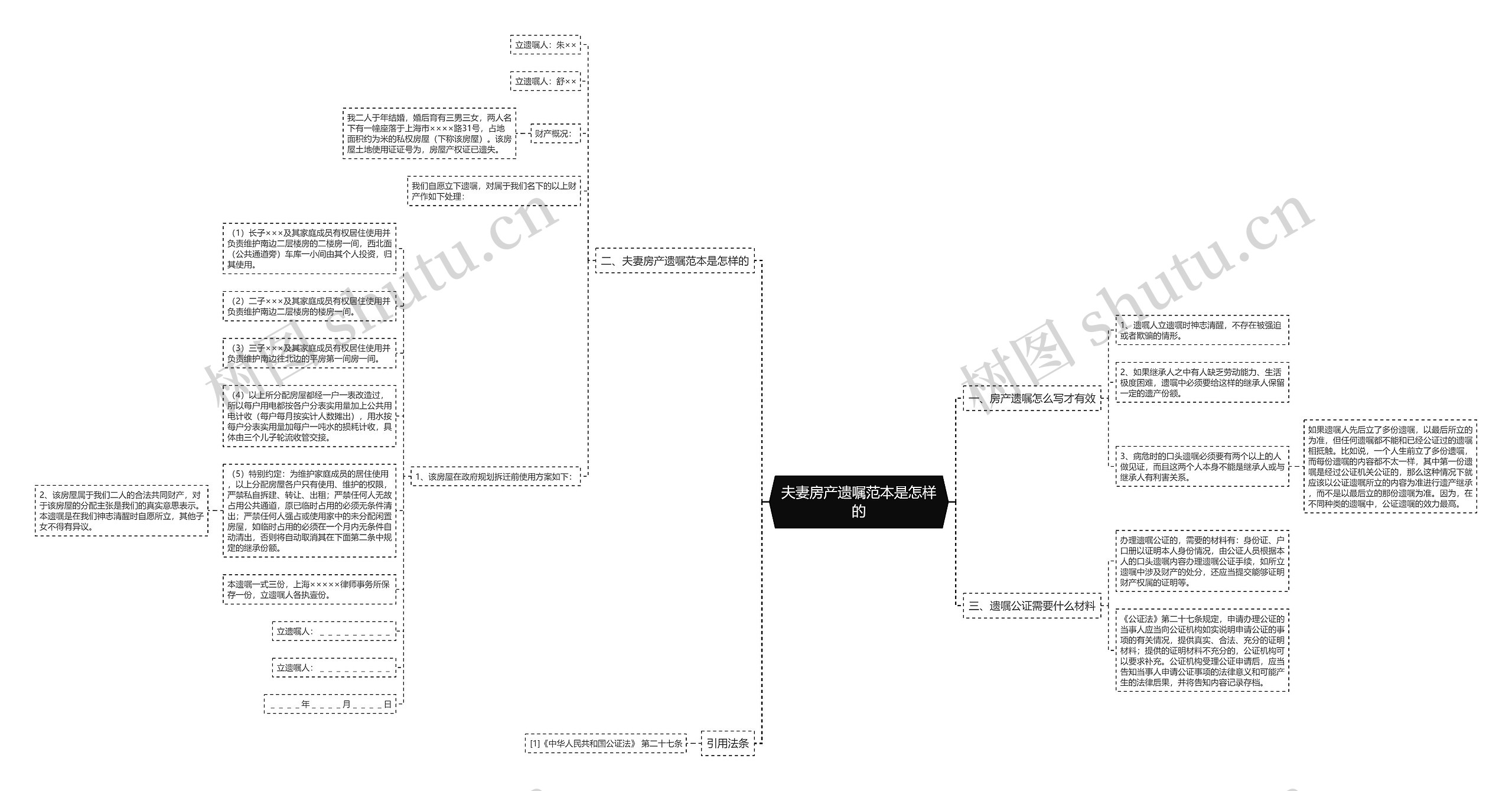 夫妻房产遗嘱范本是怎样的思维导图