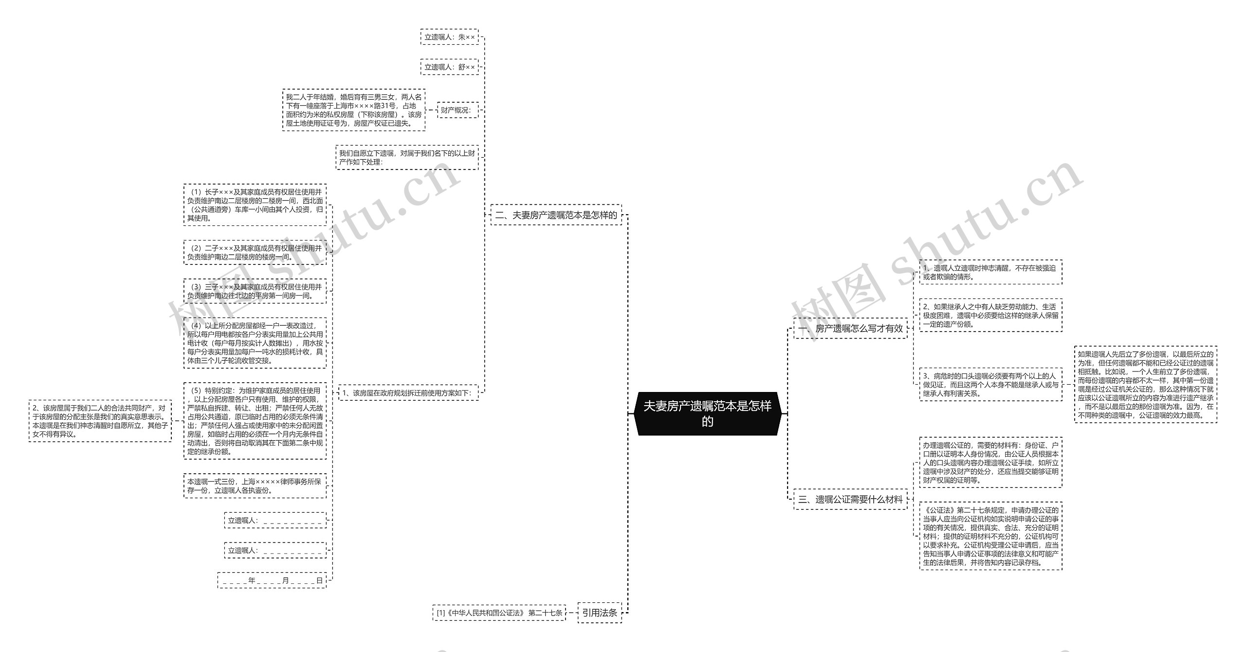 夫妻房产遗嘱范本是怎样的 夫妻房产遗嘱范本是怎样的