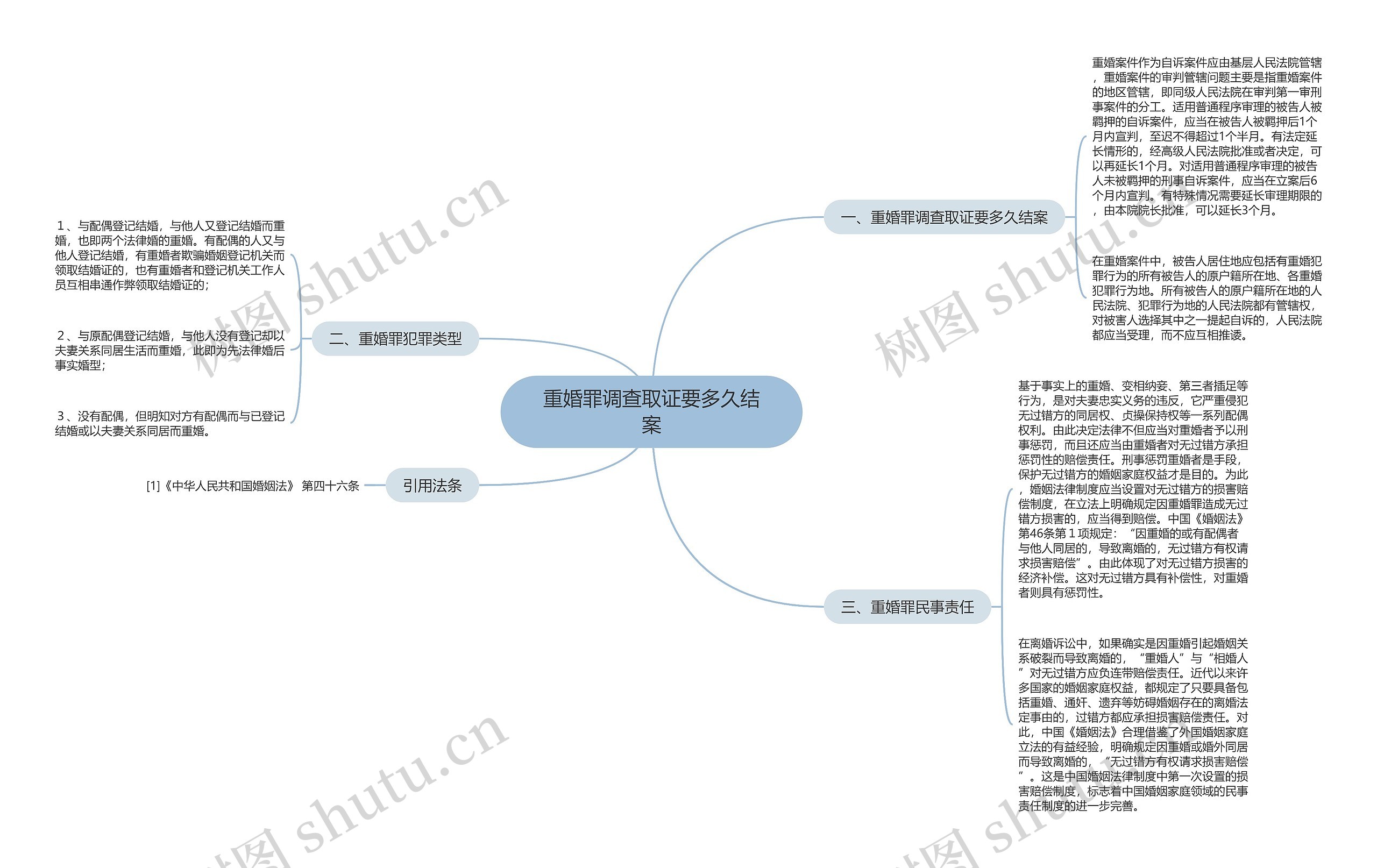 重婚罪调查取证要多久结案思维导图