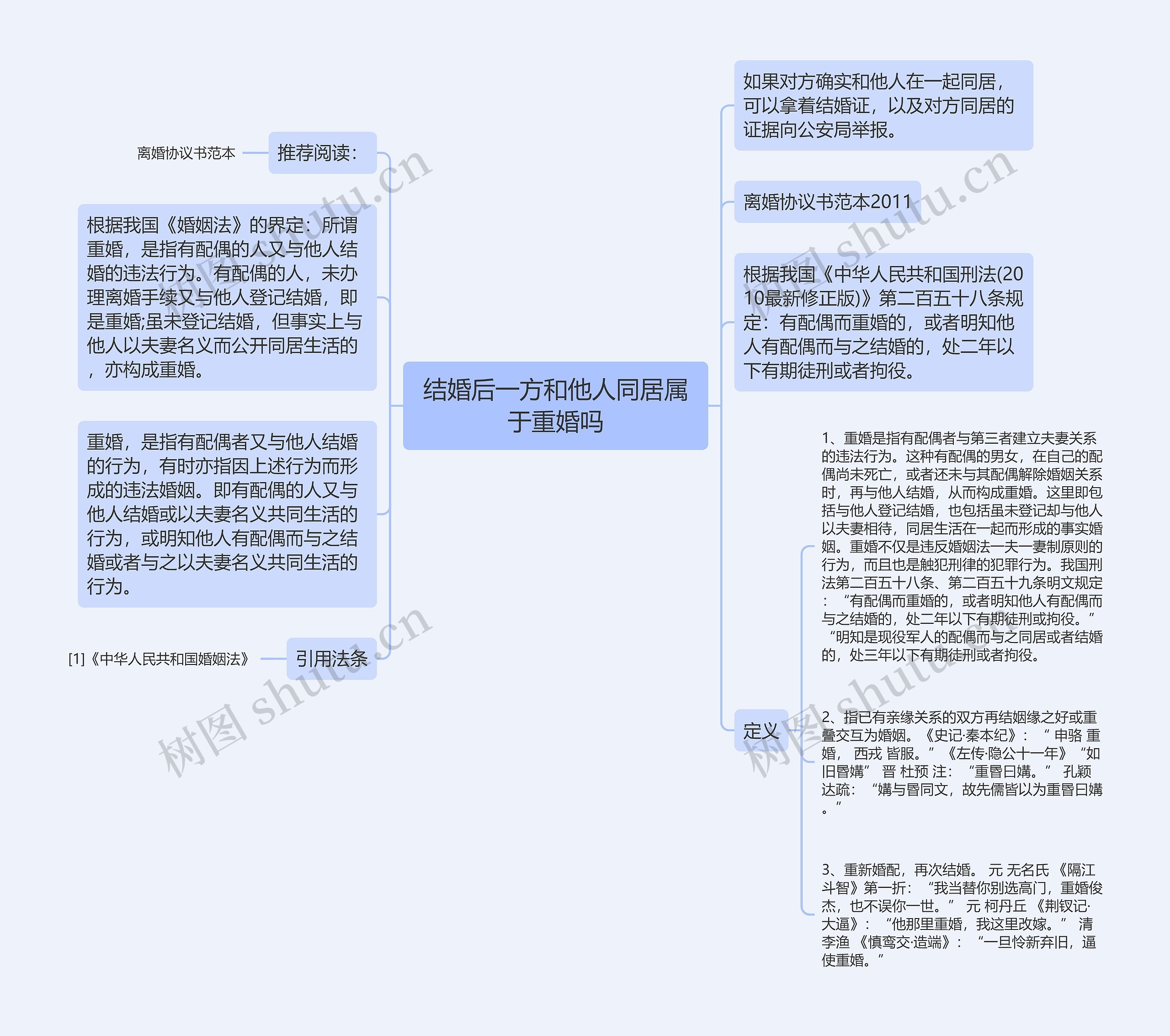 结婚后一方和他人同居属于重婚吗思维导图