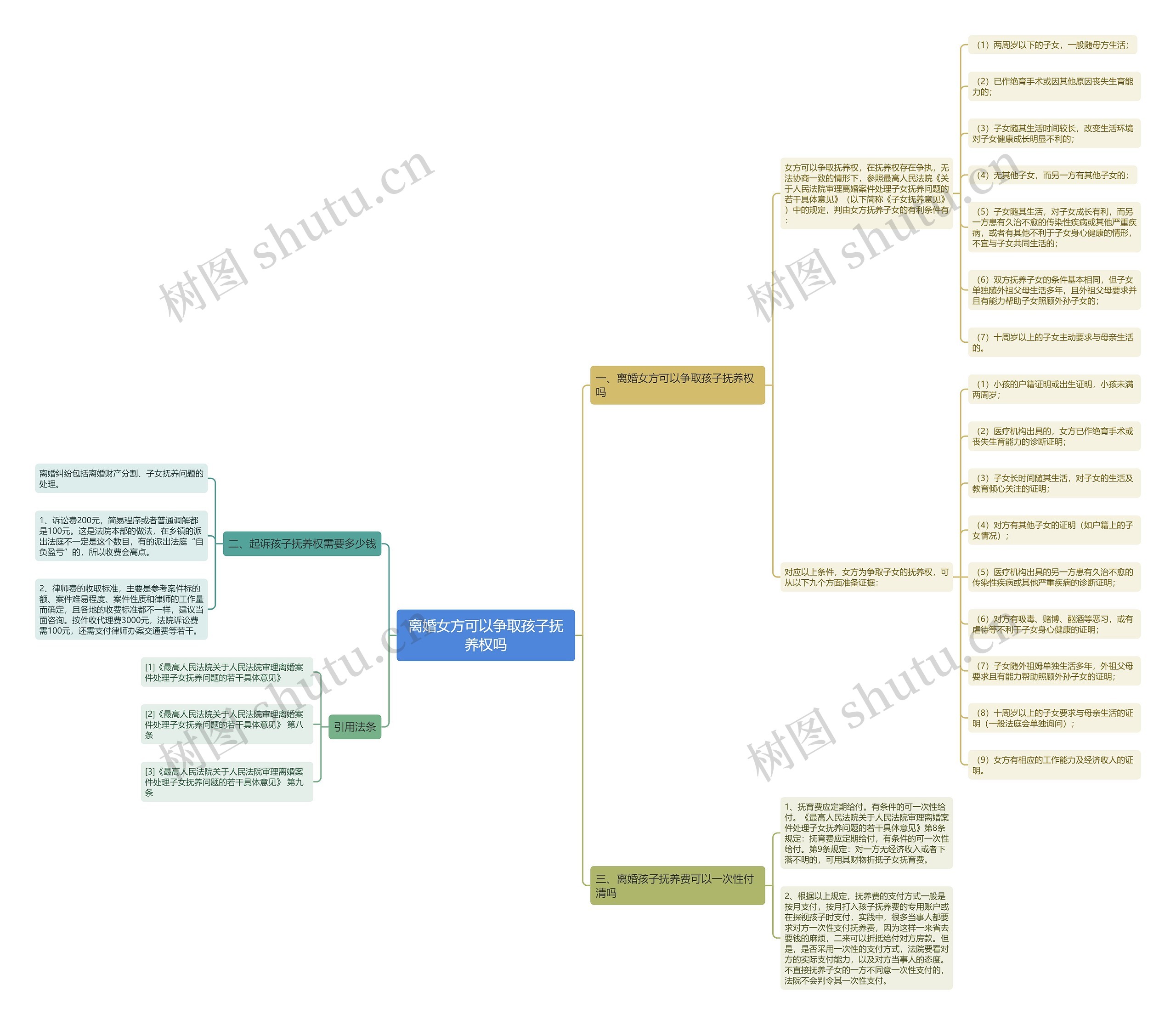 离婚女方可以争取孩子抚养权吗 离婚女方可以争取孩子抚养权吗