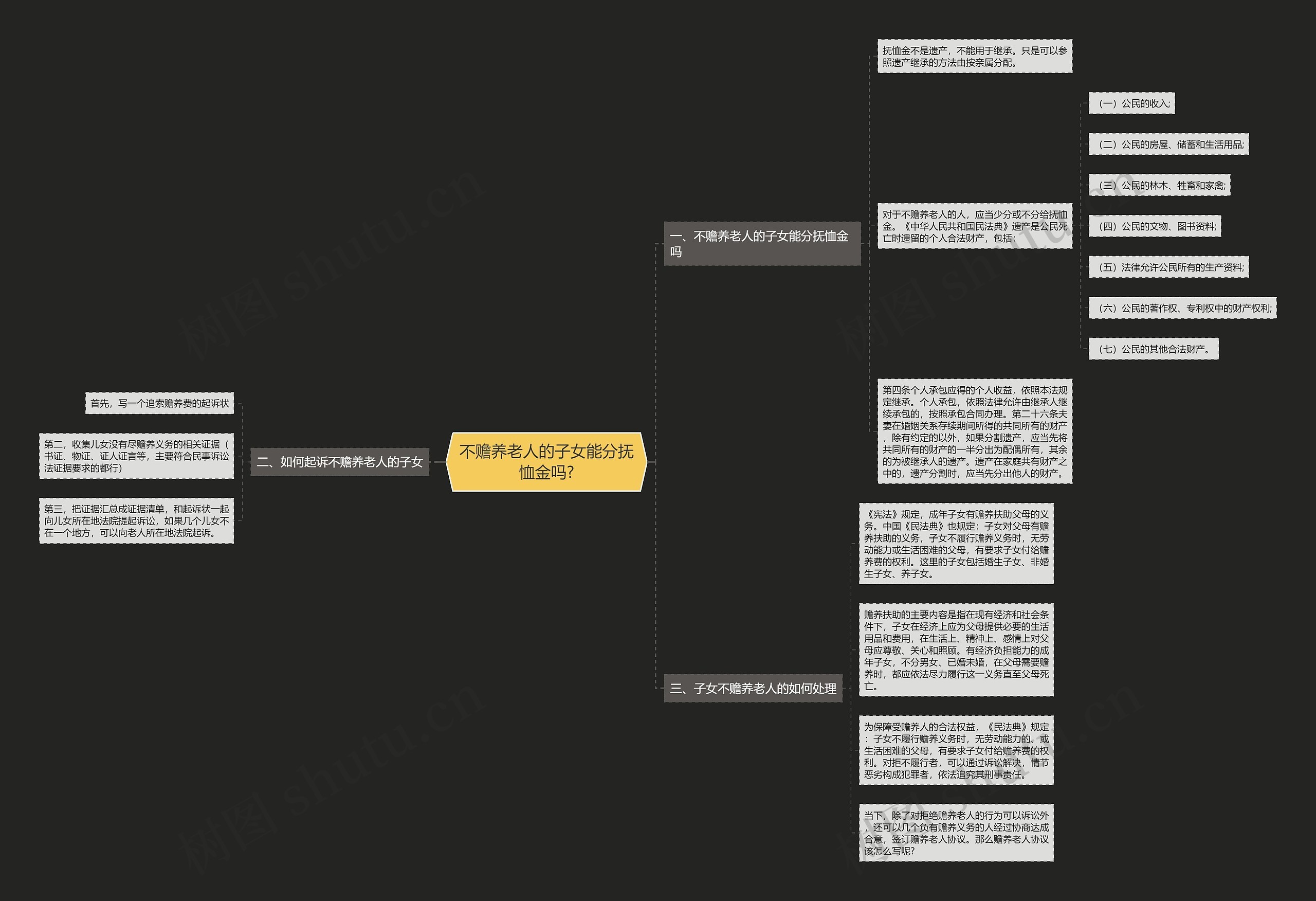 不赡养老人的子女能分抚恤金吗? 不赡养老人的子女能分抚恤金吗?