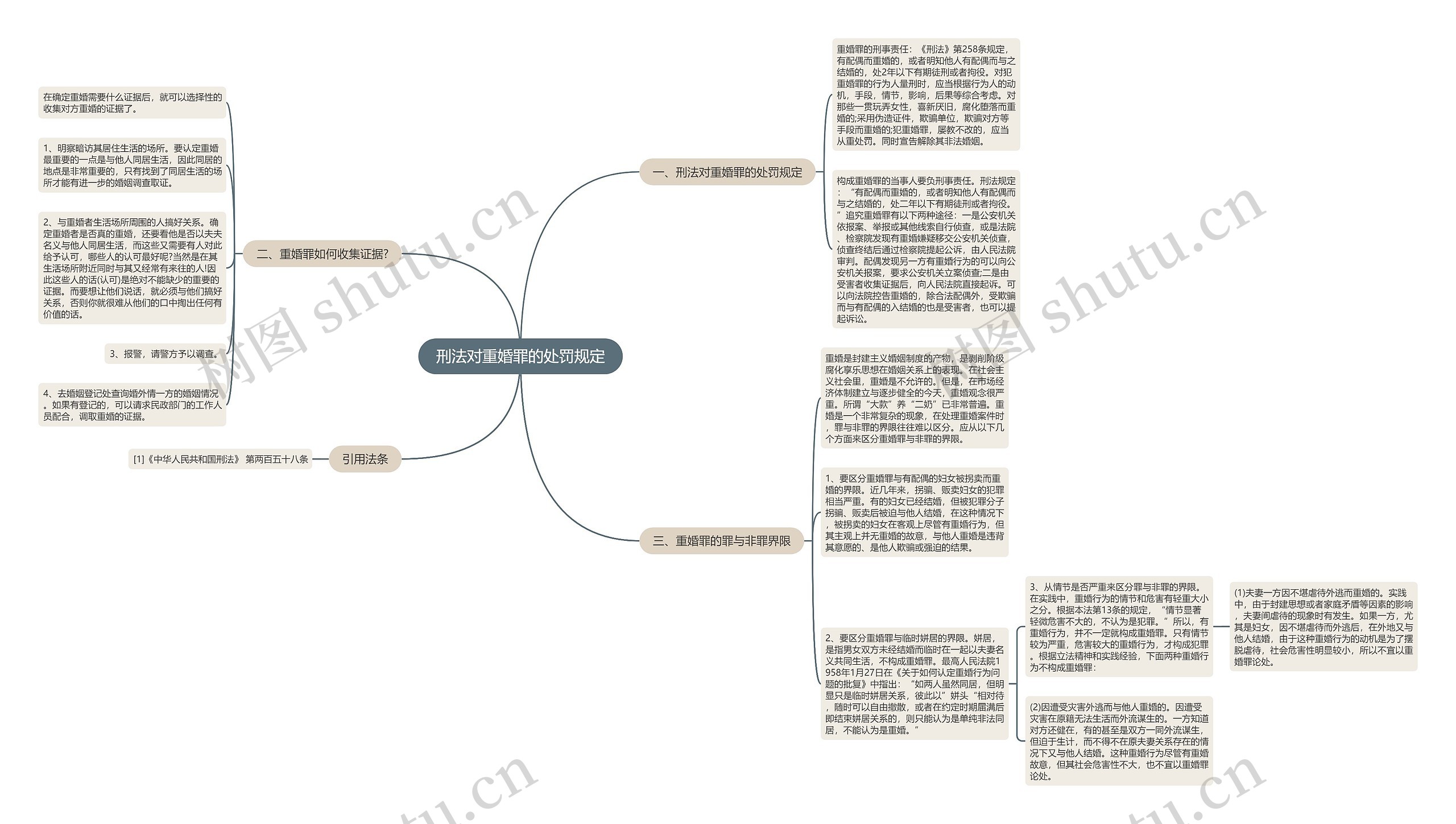 刑法对重婚罪的处罚规定 刑法对重婚罪的处罚规定