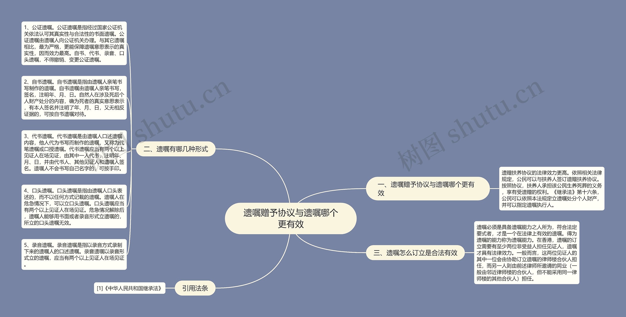 遗嘱赠予协议与遗嘱哪个更有效思维导图