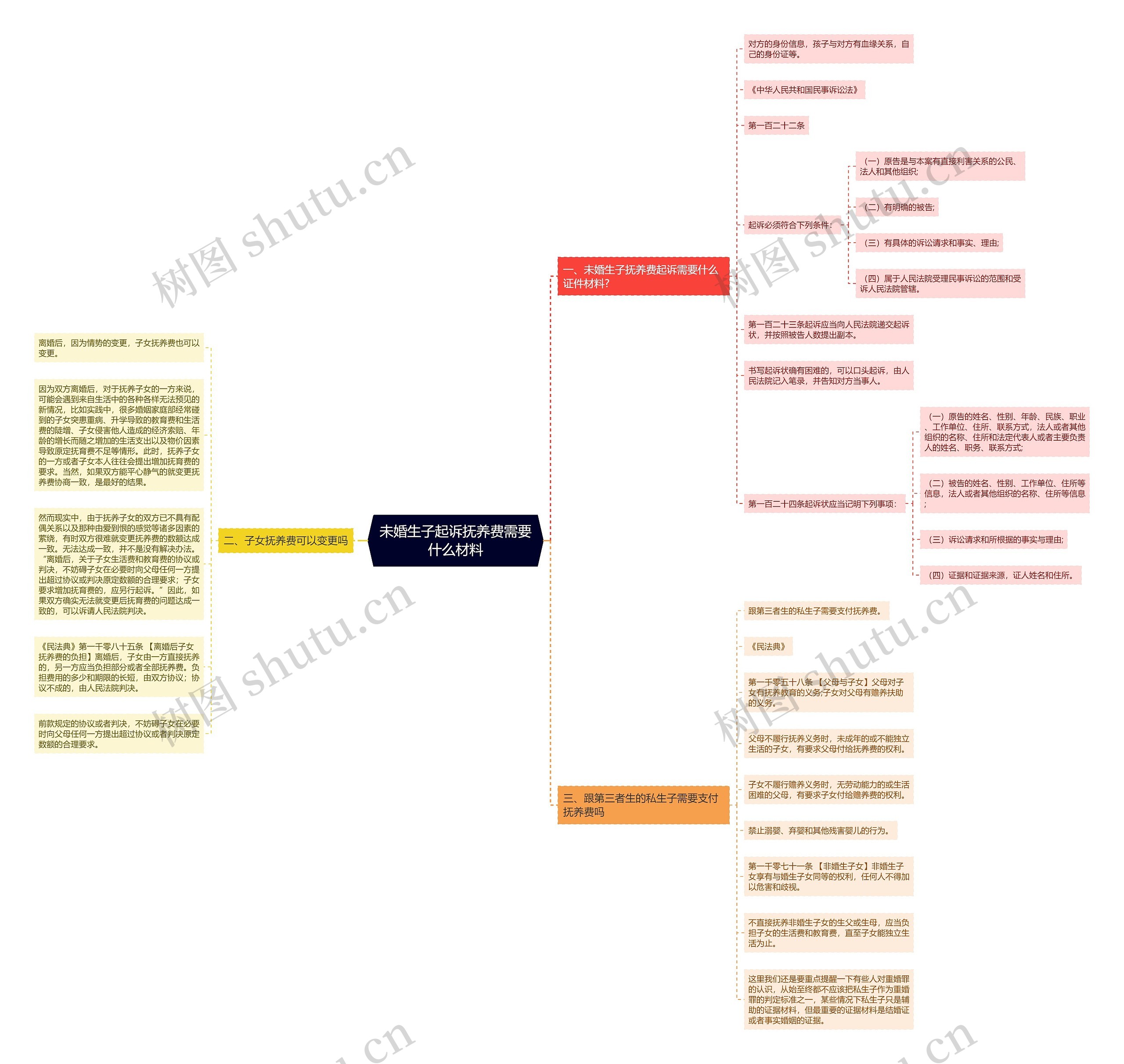 未婚生子起诉抚养费需要什么材料 未婚生子起诉抚养费需要什么材料