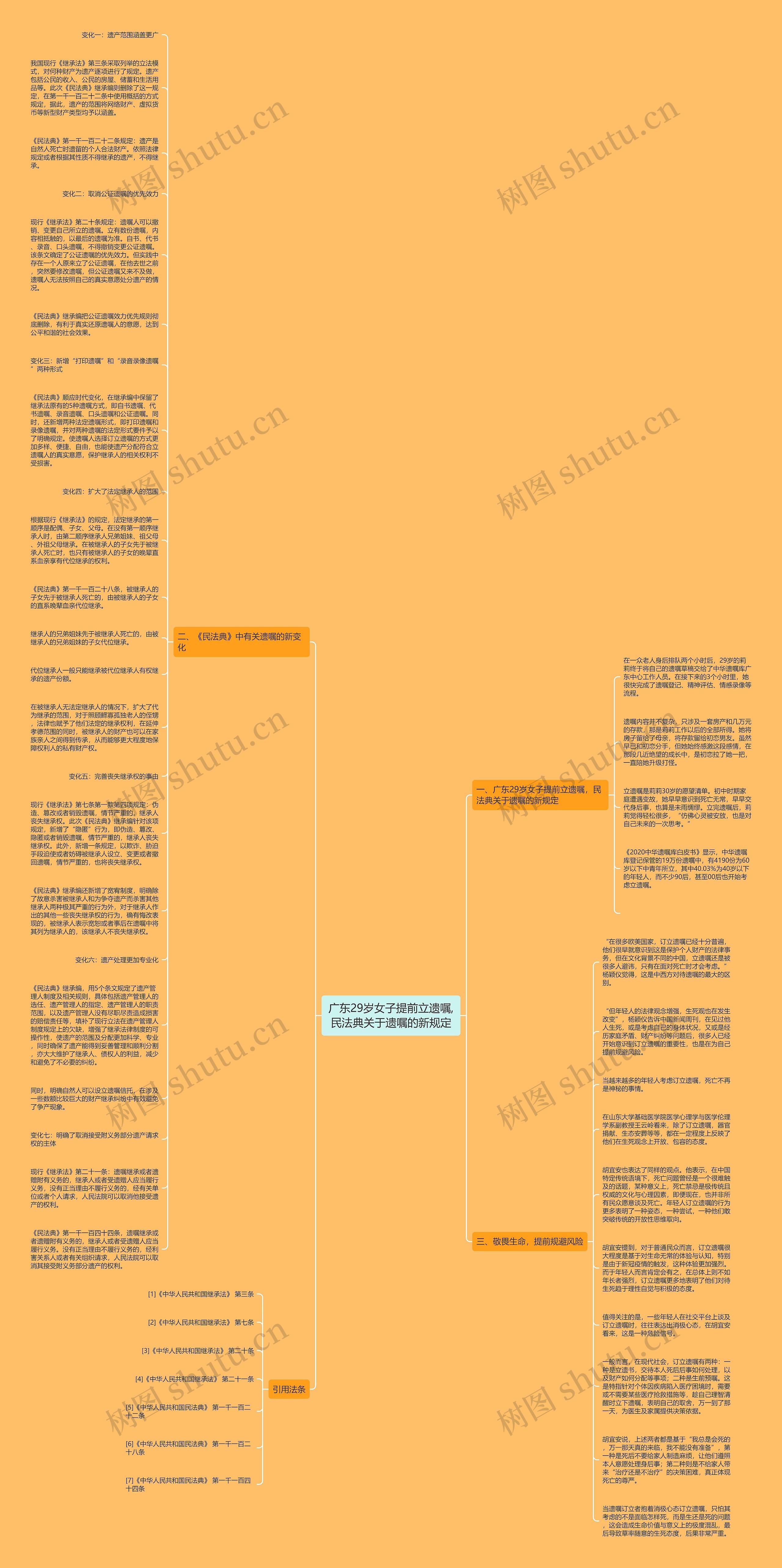 广东29岁女子提前立遗嘱,民法典关于遗嘱的新规定思维导图
