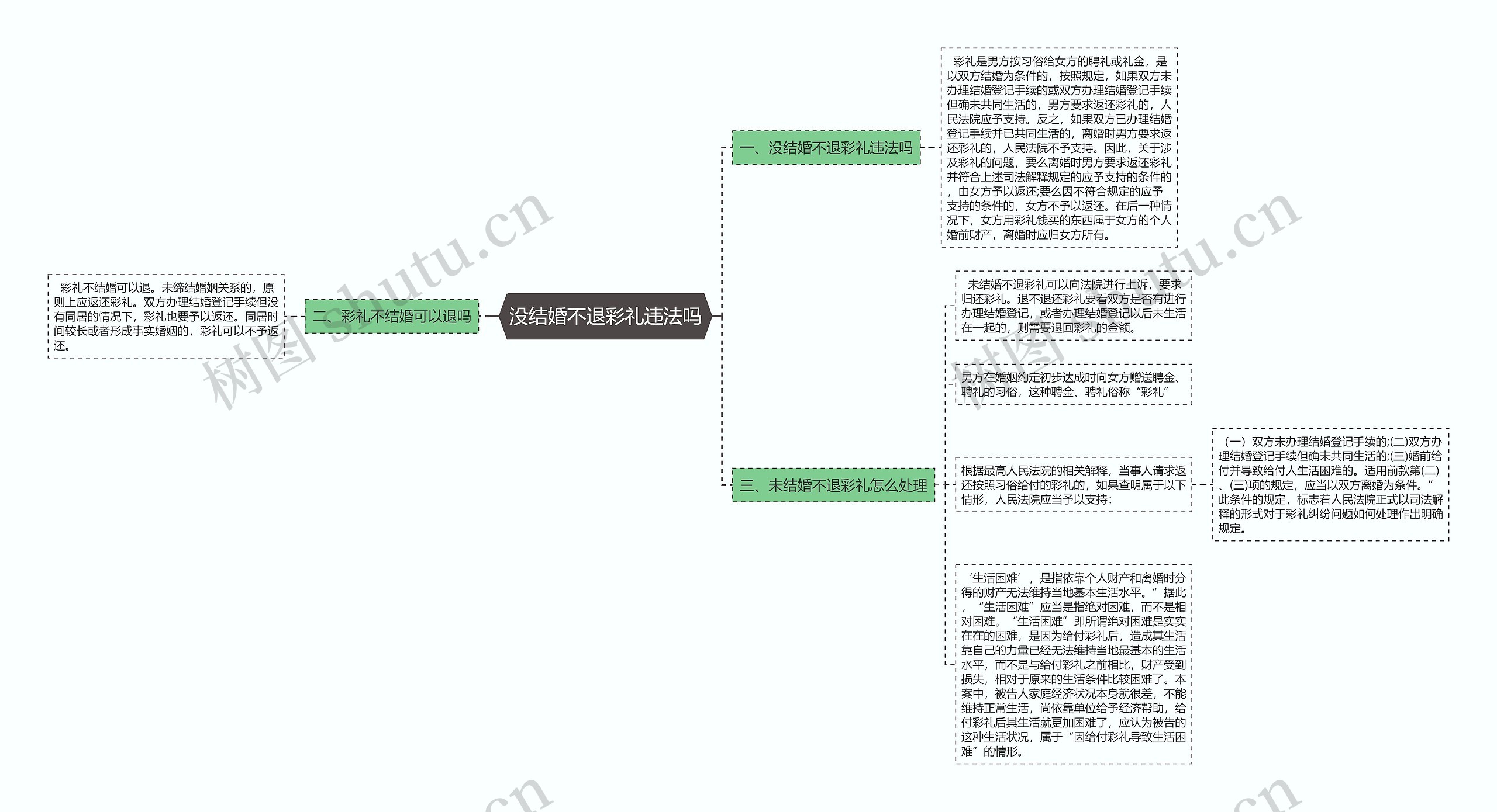 没结婚不退彩礼违法吗