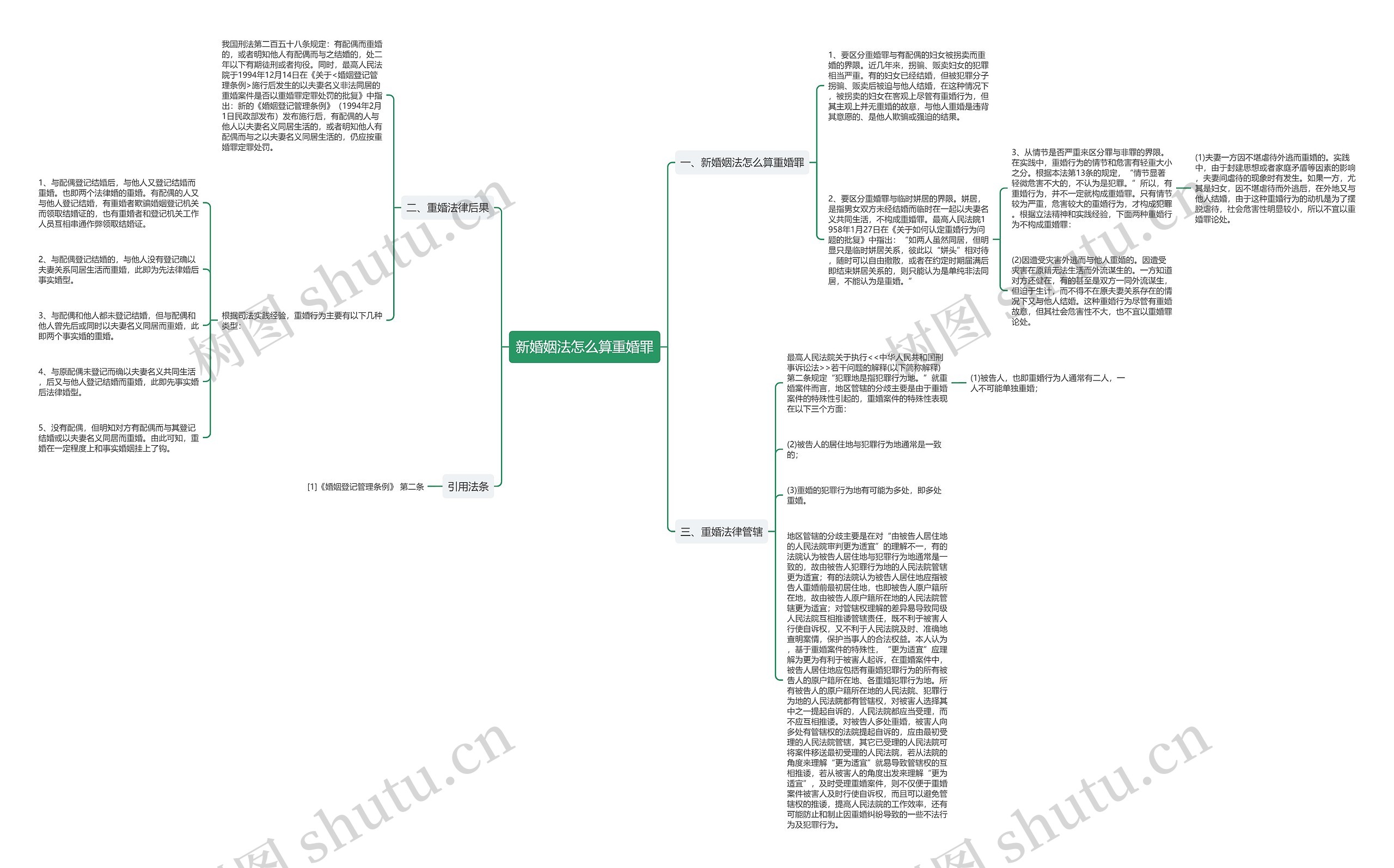 新婚姻法怎么算重婚罪思维导图