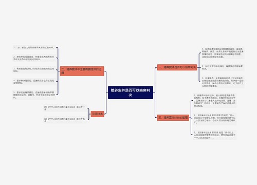 赡养案件是否可以缺席判决