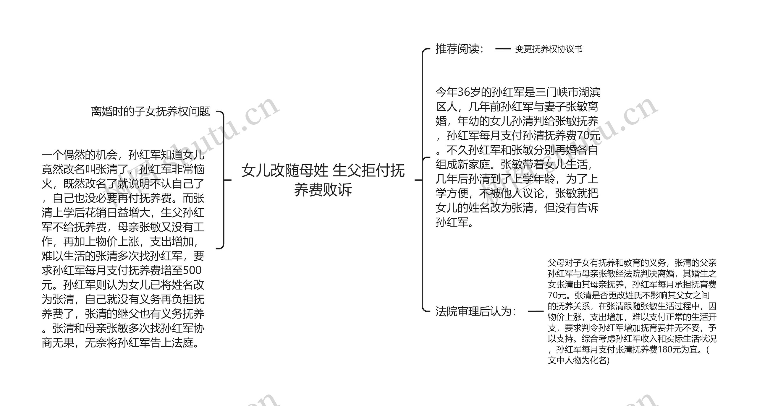 女儿改随母姓 生父拒付抚养费败诉 女儿改随母姓 生父拒付抚养费败诉