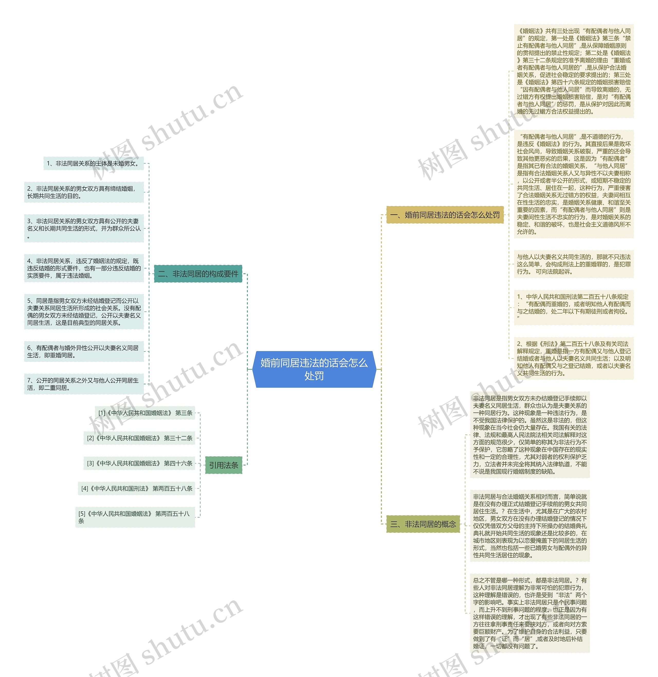 婚前同居违法的话会怎么处罚思维导图