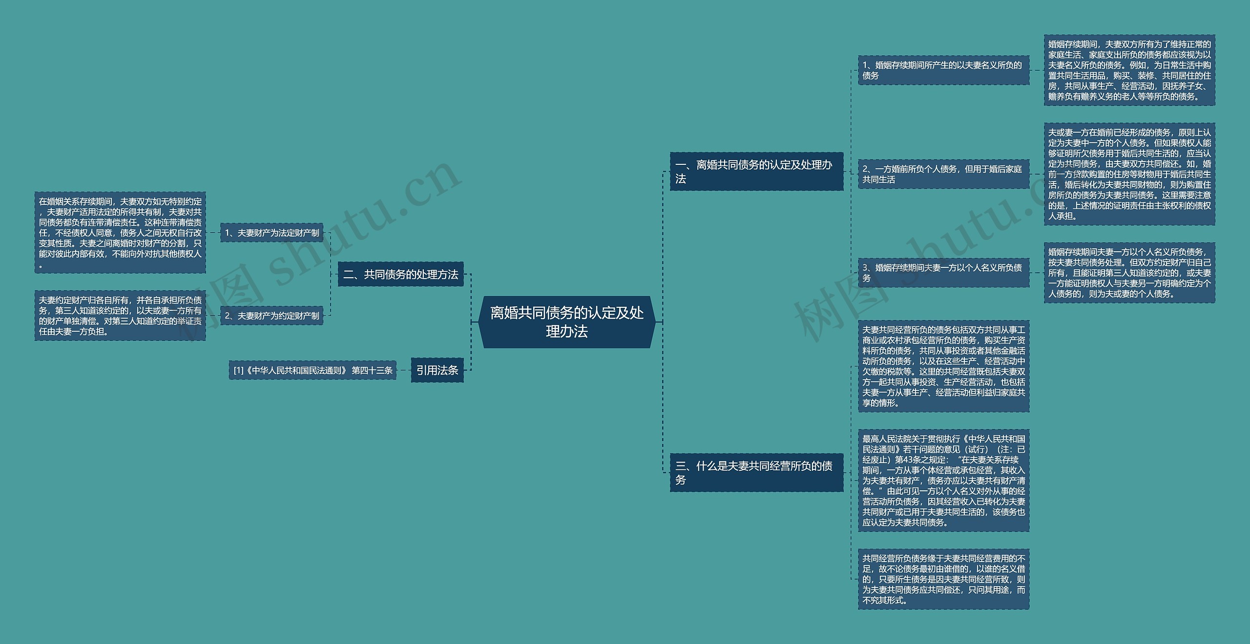 离婚共同债务的认定及处理办法