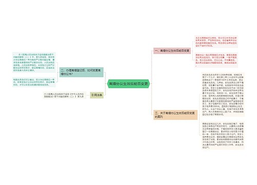 离婚协议生效后能否变更