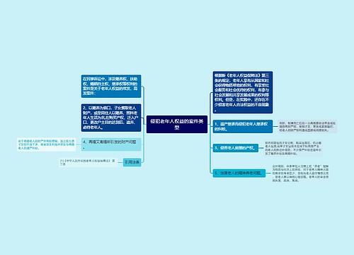 侵犯老年人权益的案件类型