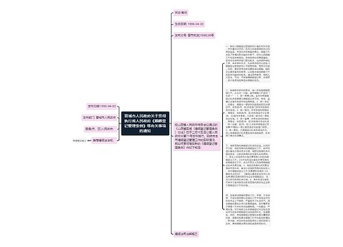 晋城市人民政府关于贯彻执行省人民政府《婚姻登记管理条例》等有关事项的通知