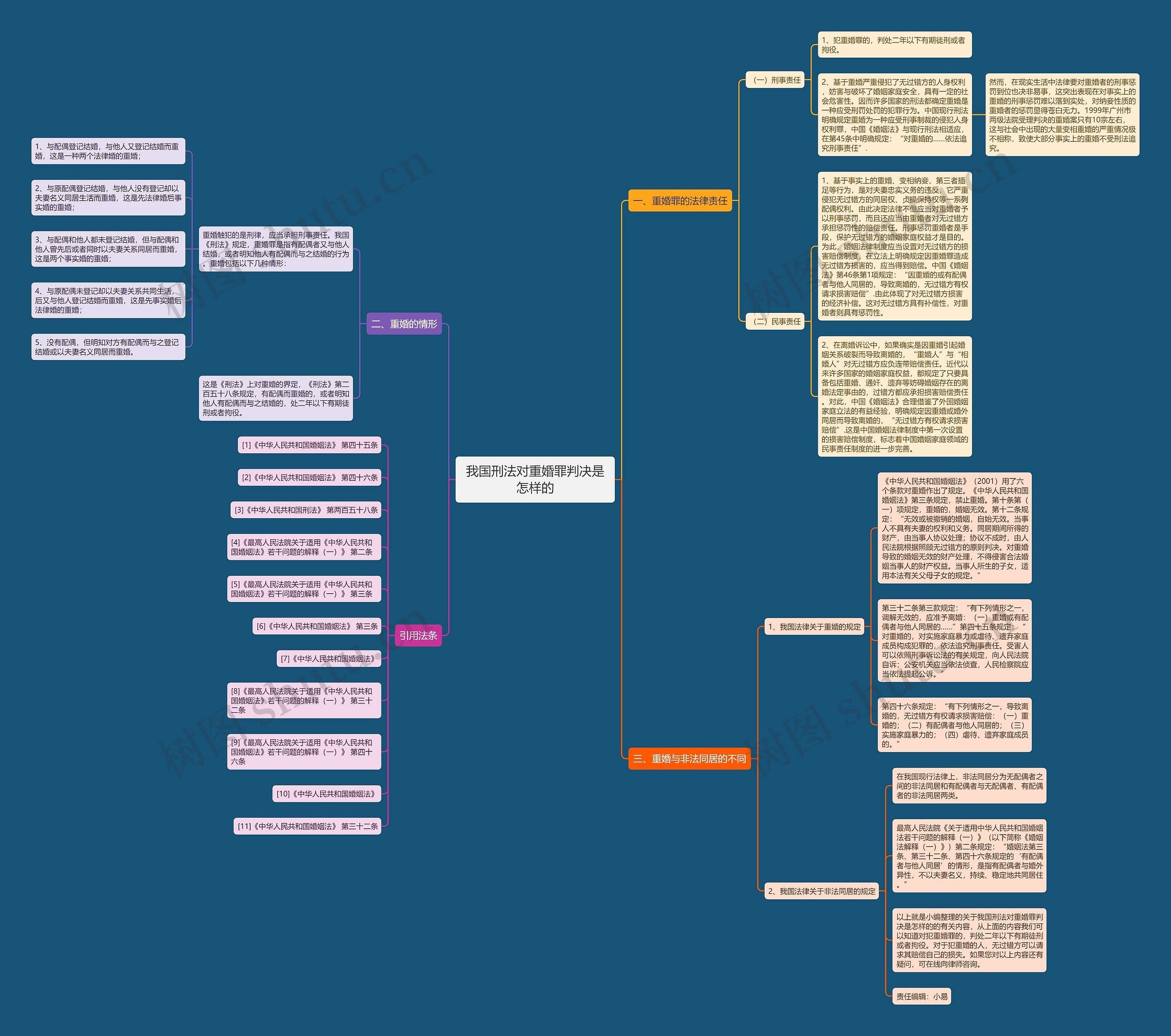 我国刑法对重婚罪判决是怎样的 我国刑法对重婚罪判决是怎样的