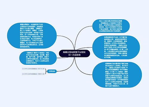 离婚父母有探望子女权利 另一方应协助