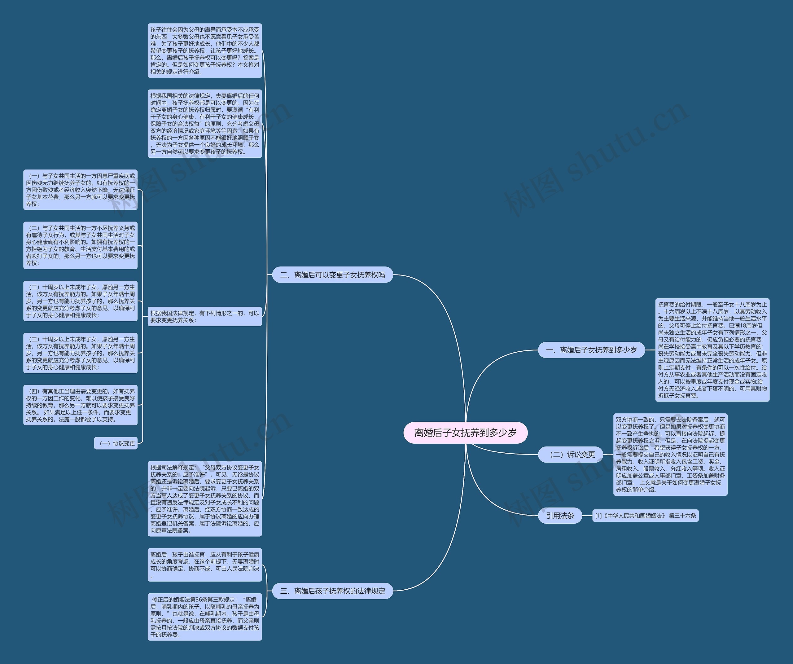 离婚后子女抚养到多少岁思维导图