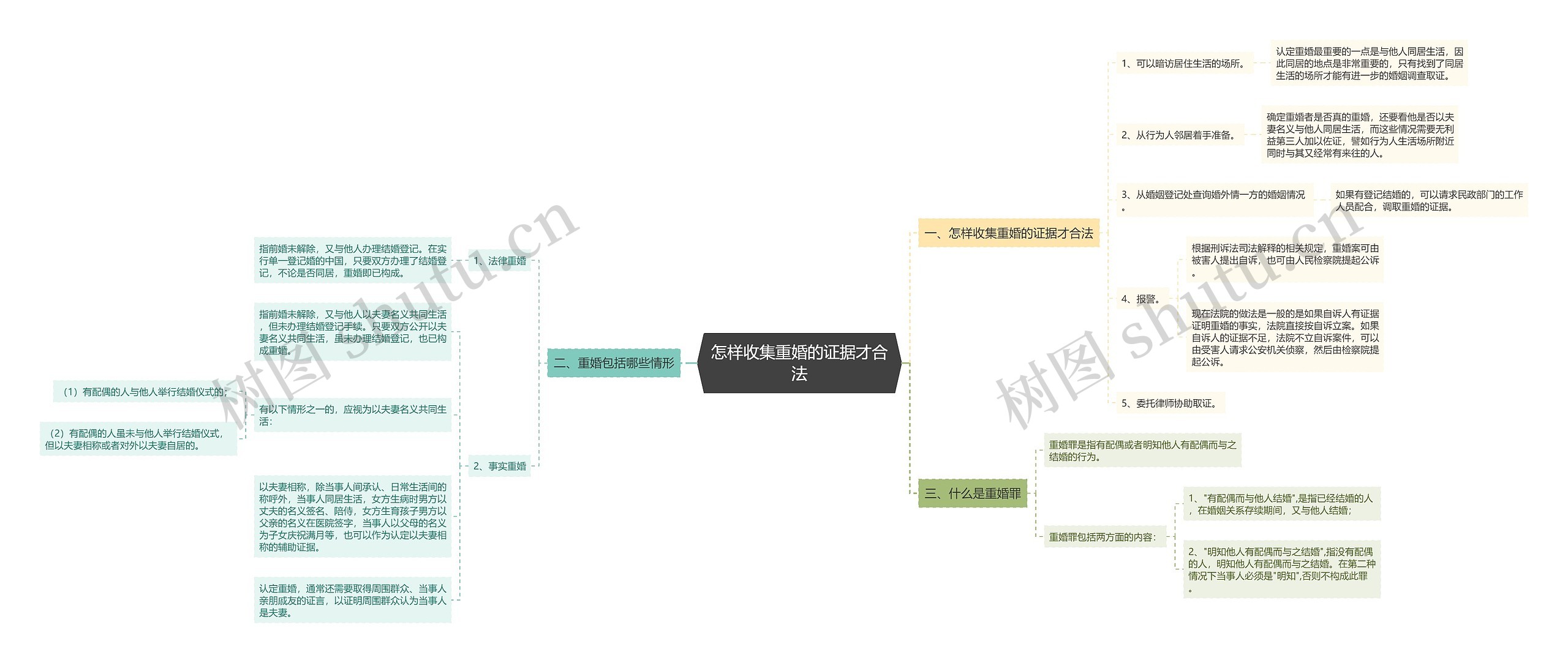 怎样收集重婚的证据才合法 怎样收集重婚的证据才合法