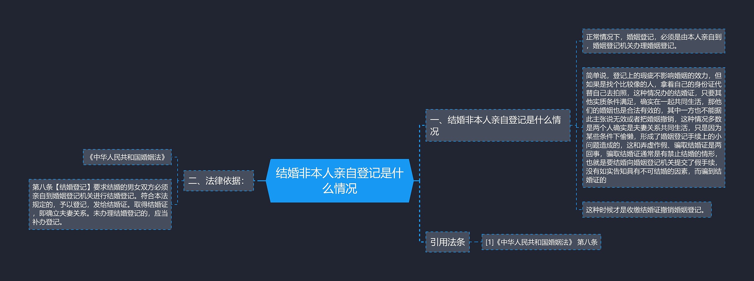 结婚非本人亲自登记是什么情况