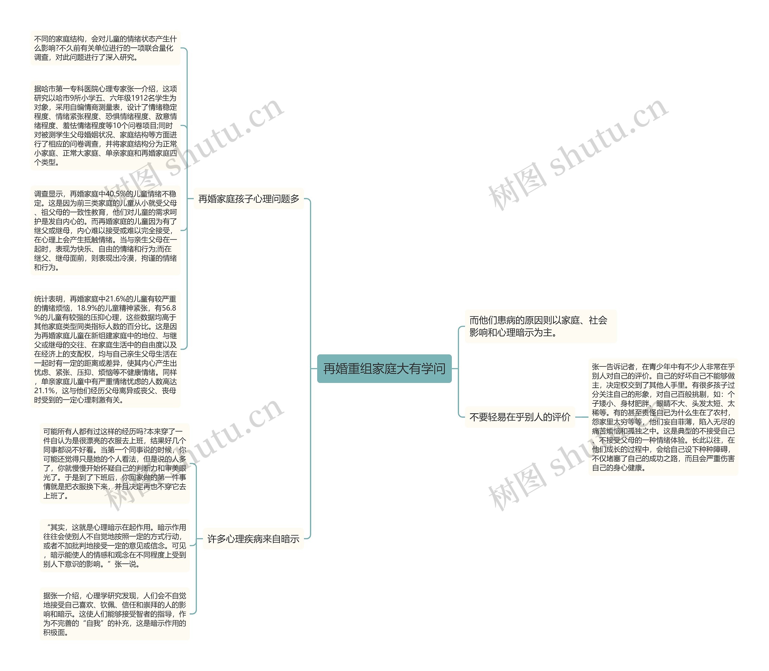 再婚重组家庭大有学问思维导图