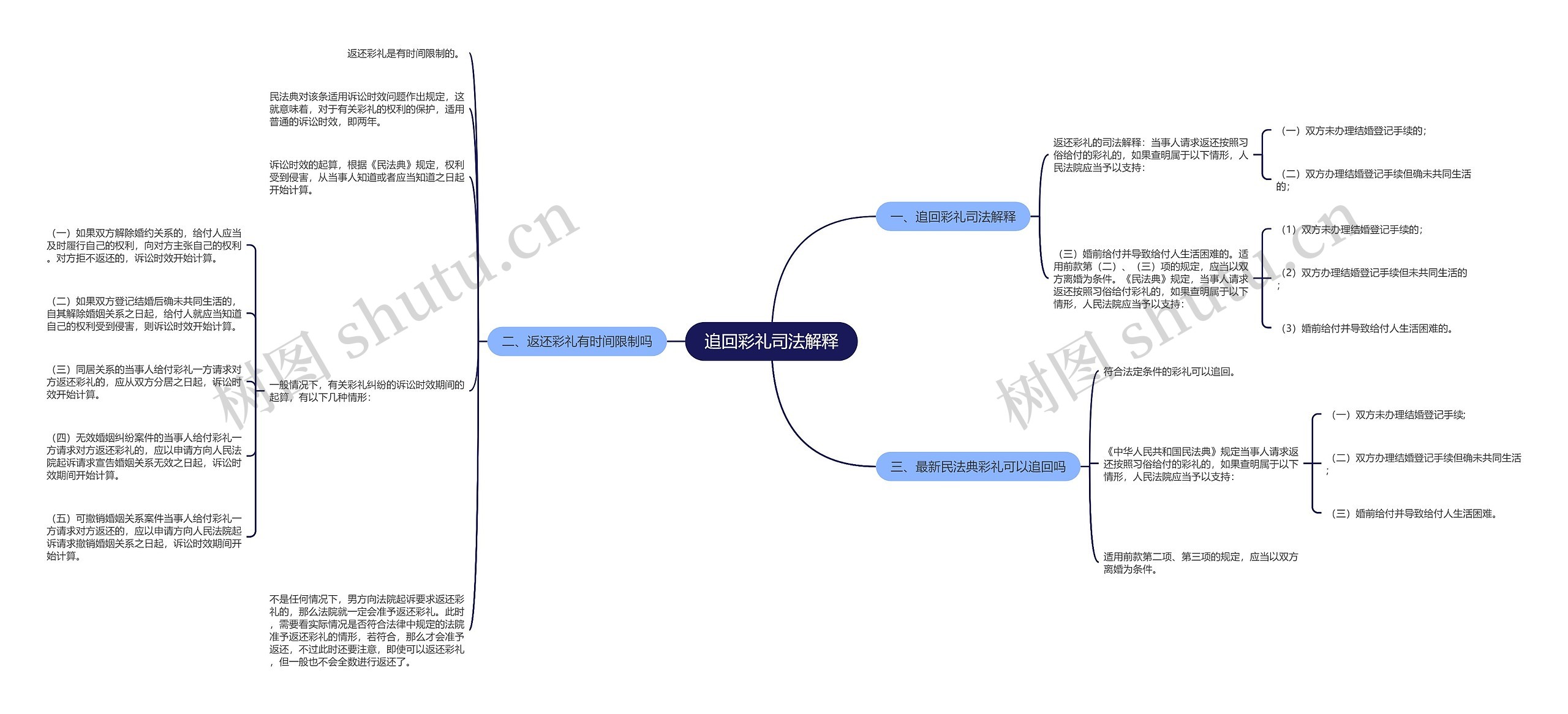 追回彩礼司法解释 追回彩礼司法解释